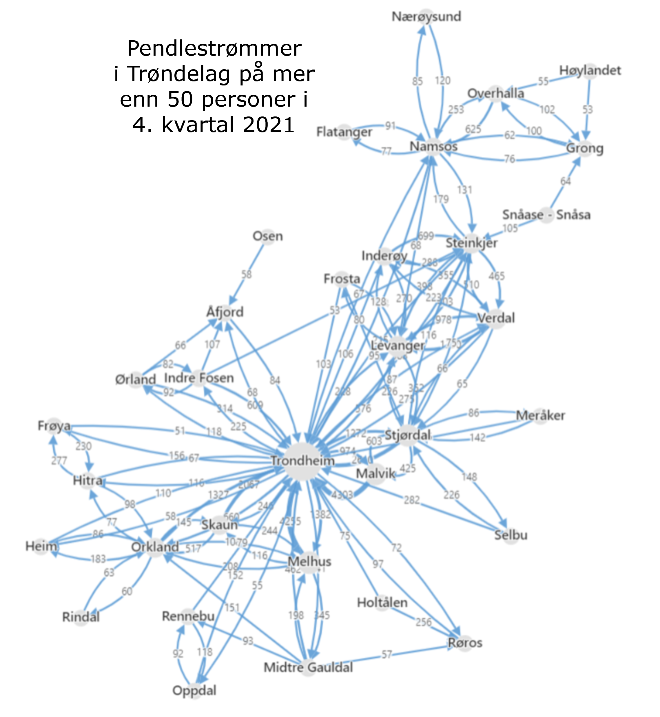 Pendlestrømmer i Trøndelag på mer enn 50 personer i 4. kvartal 2021