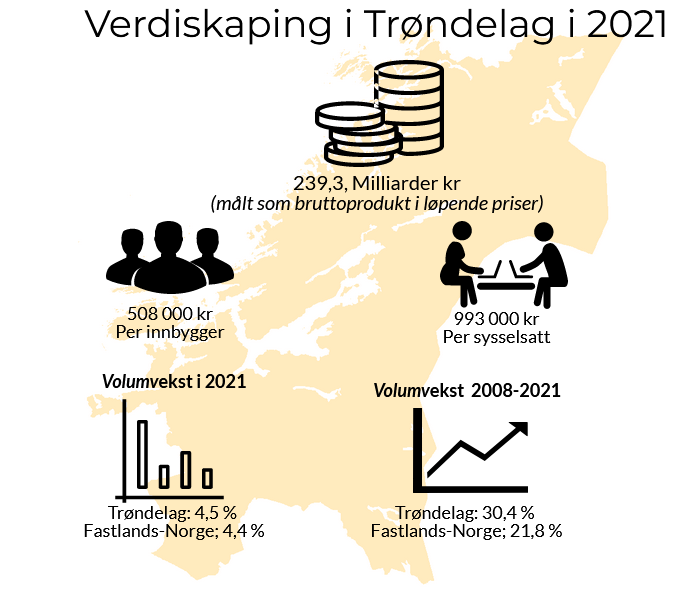 Verdiskaping i Trøndelag i 2021