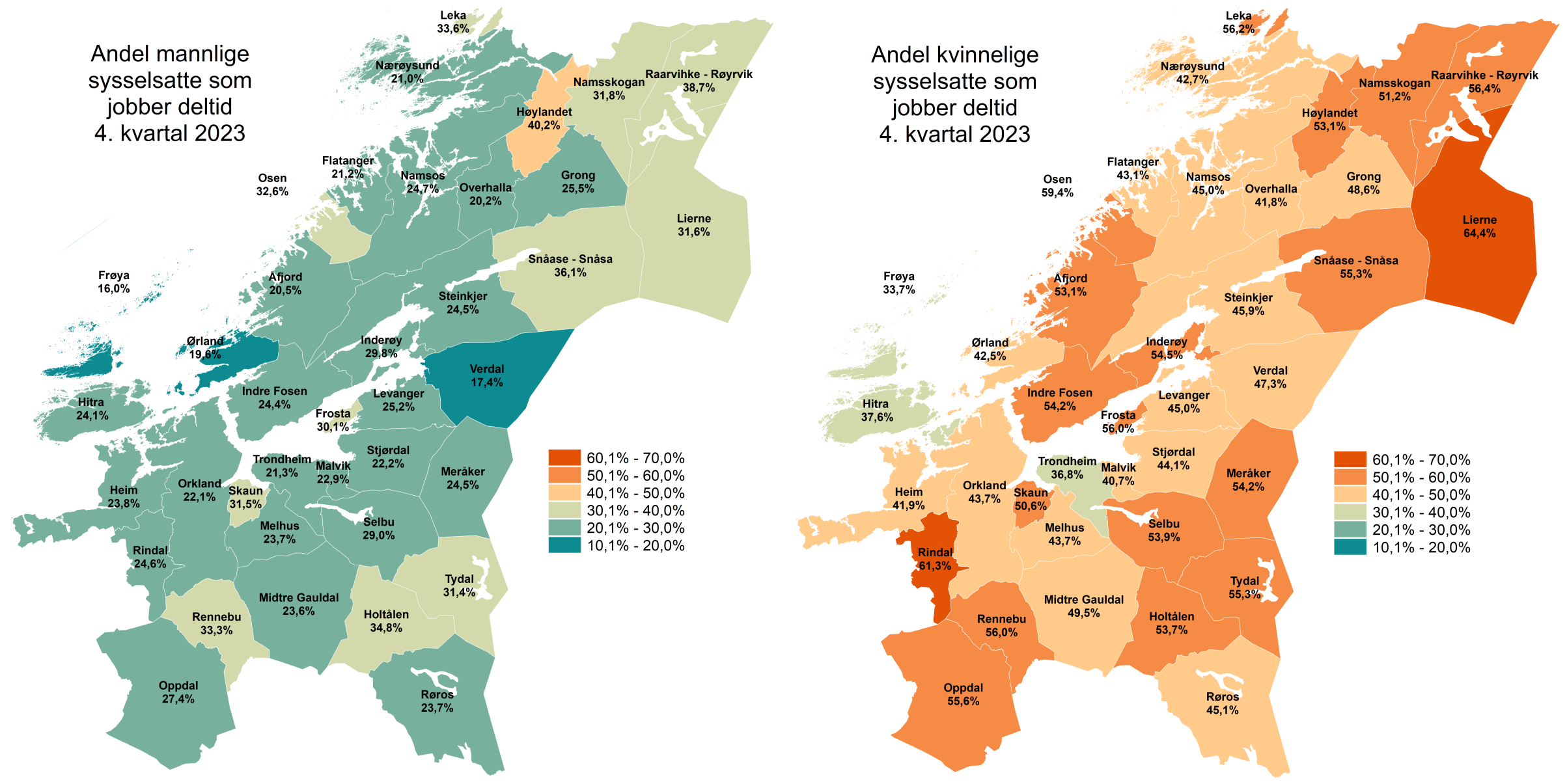 Deltid menn og kvinner 4.kvartal 2023