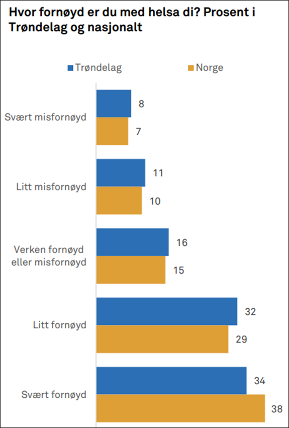 Fornøyd med helsa_Ungdata_u.skole_24