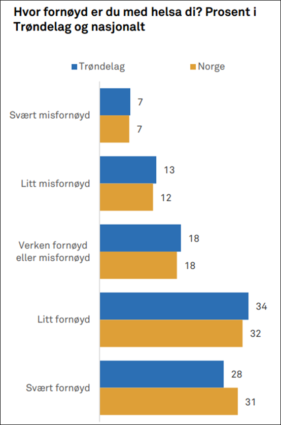 Fornøyd med helsa_Ungdata_vgs_24