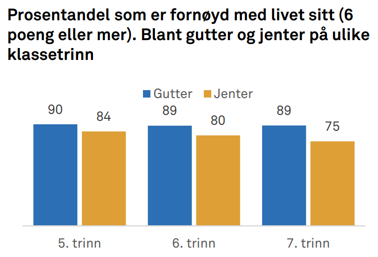 Fornøyd med livet_Ungdata_mellomtrinn_2024