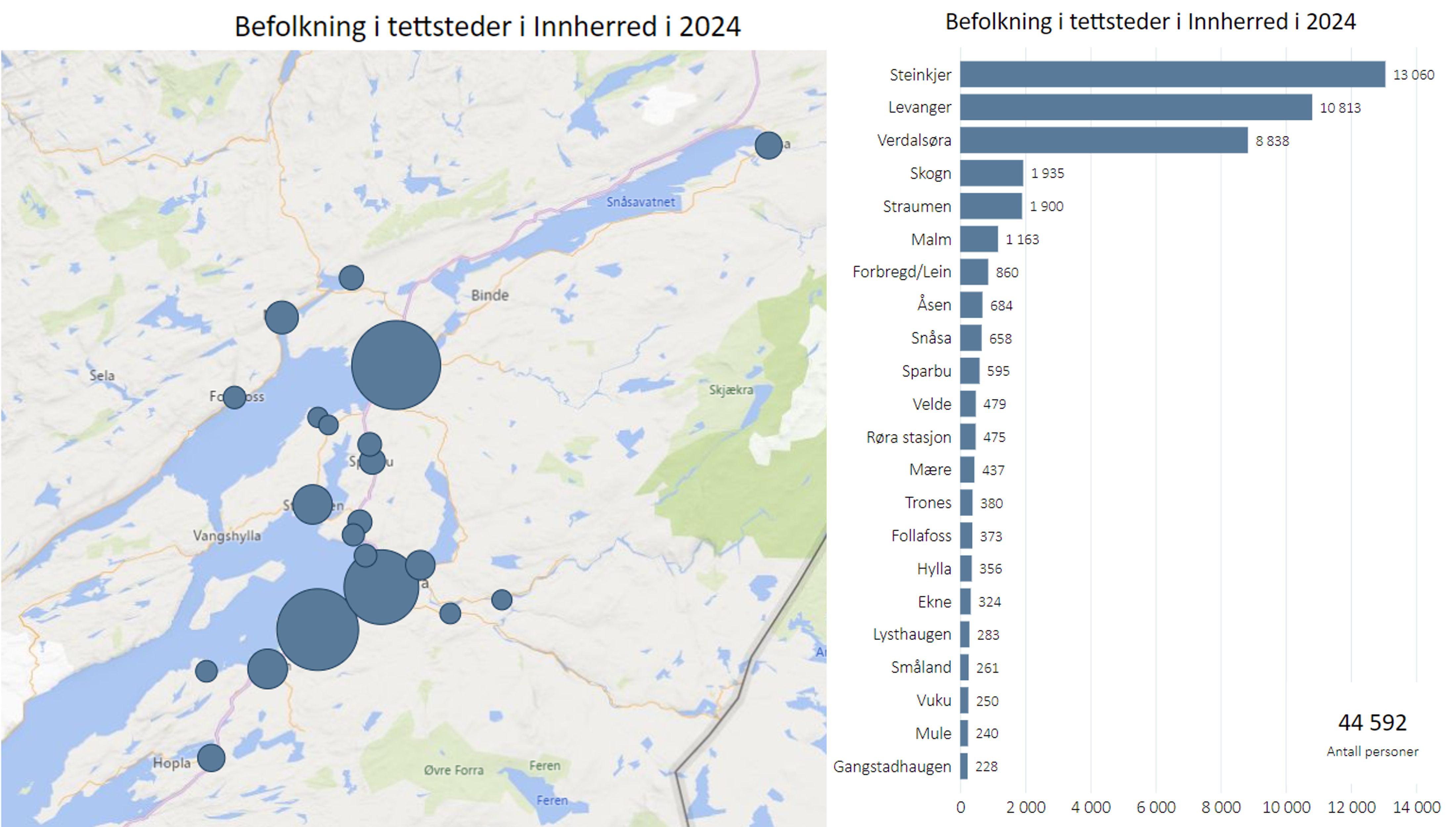 Tettsteder  Innherred, 2024