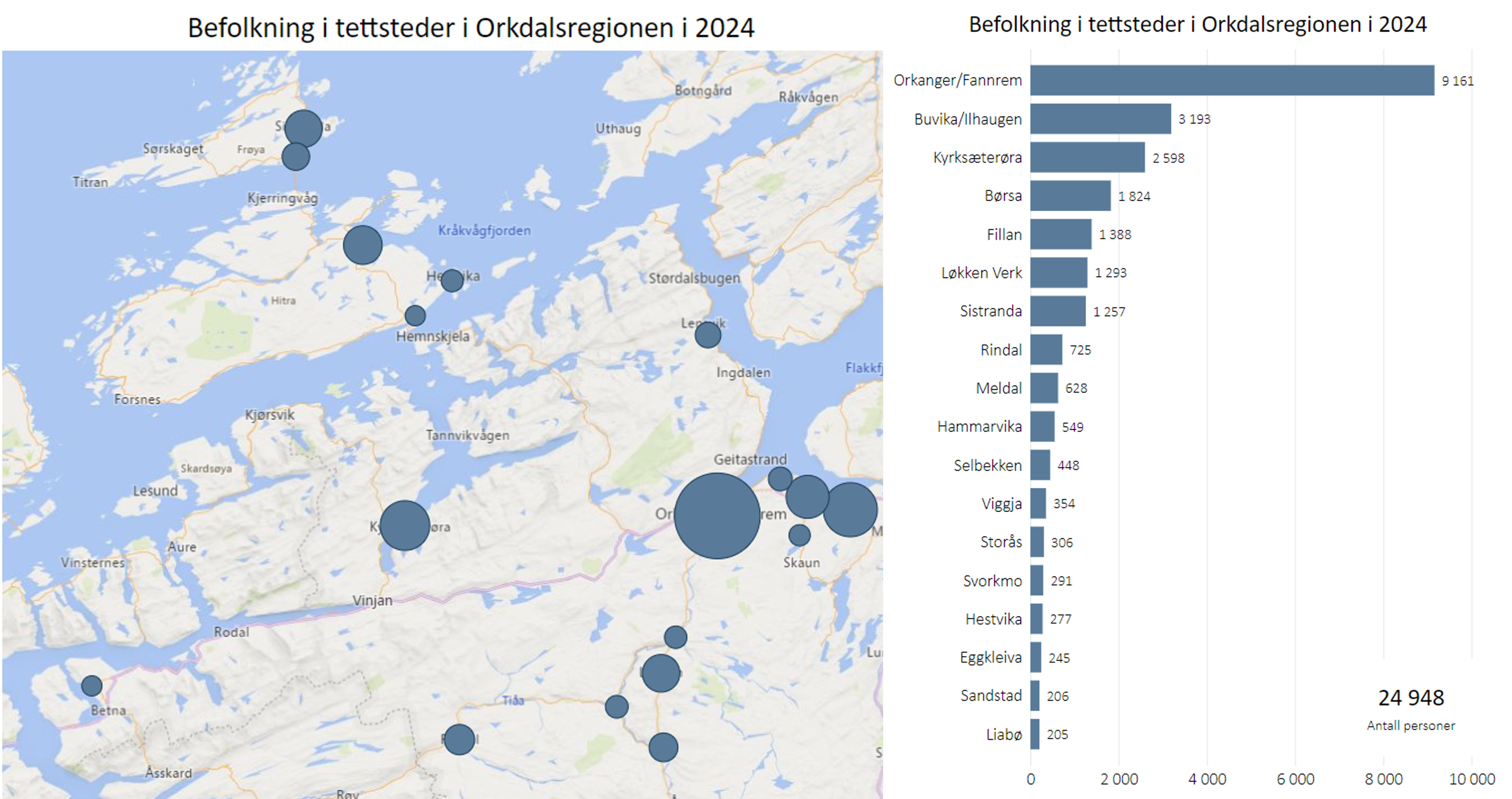 Tettsteder Orkdalsregionen, 2024