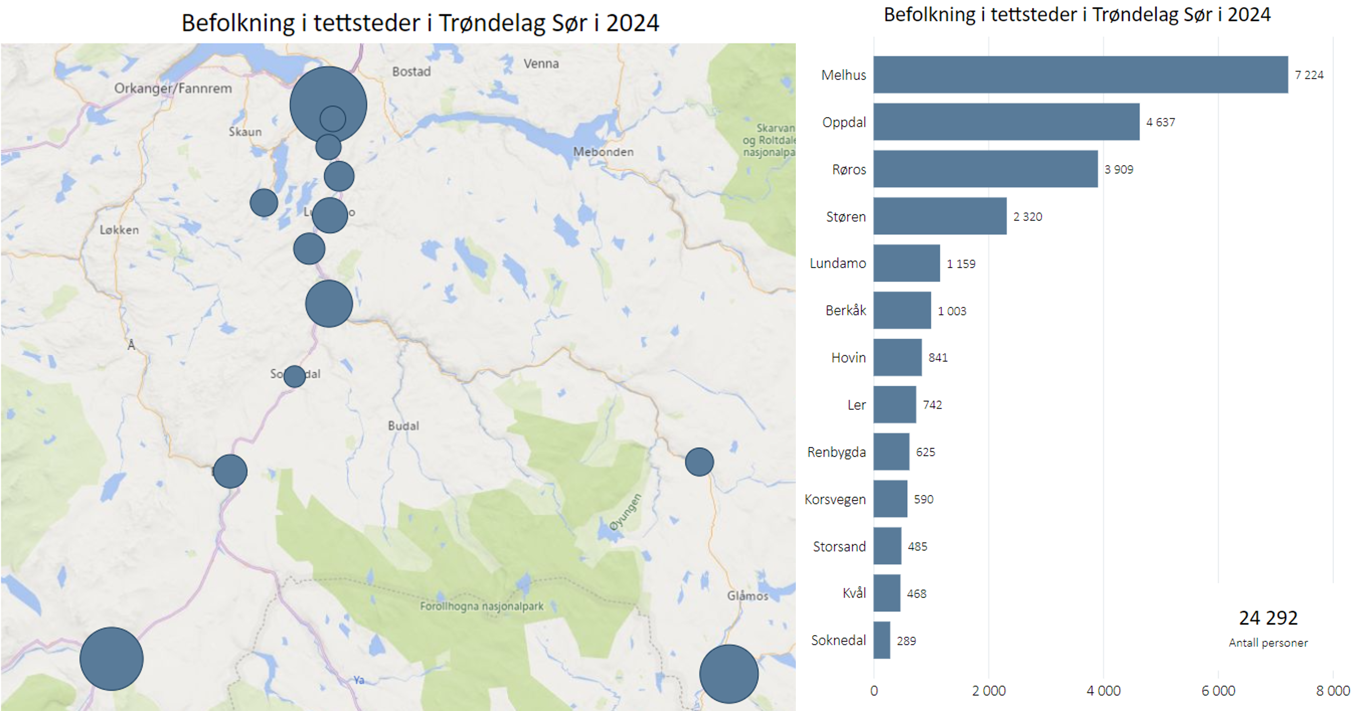 Tettsteder Trøndelag Sør, 2024