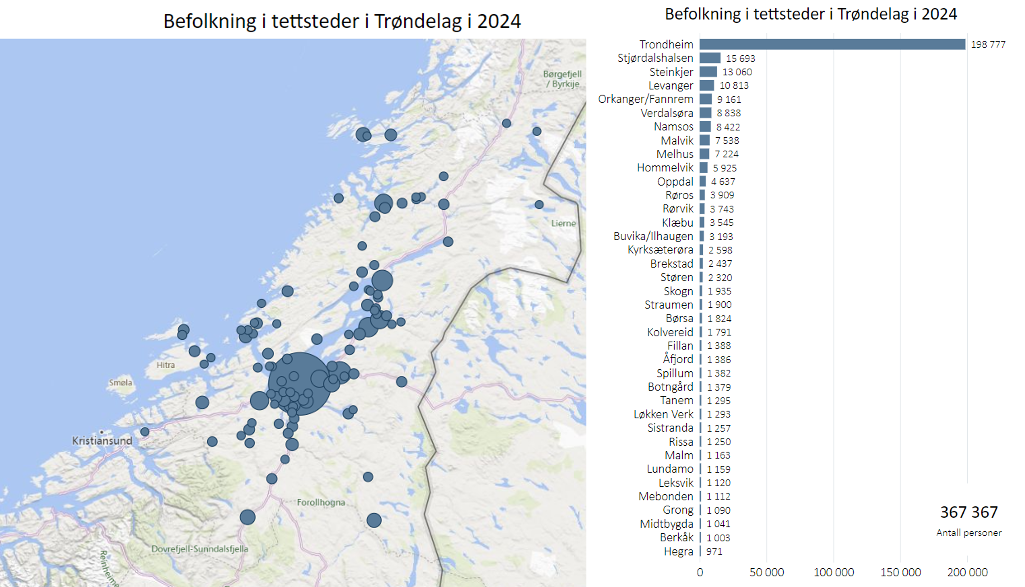 Tettsteder i Trøndelag i 2024, kart og figur