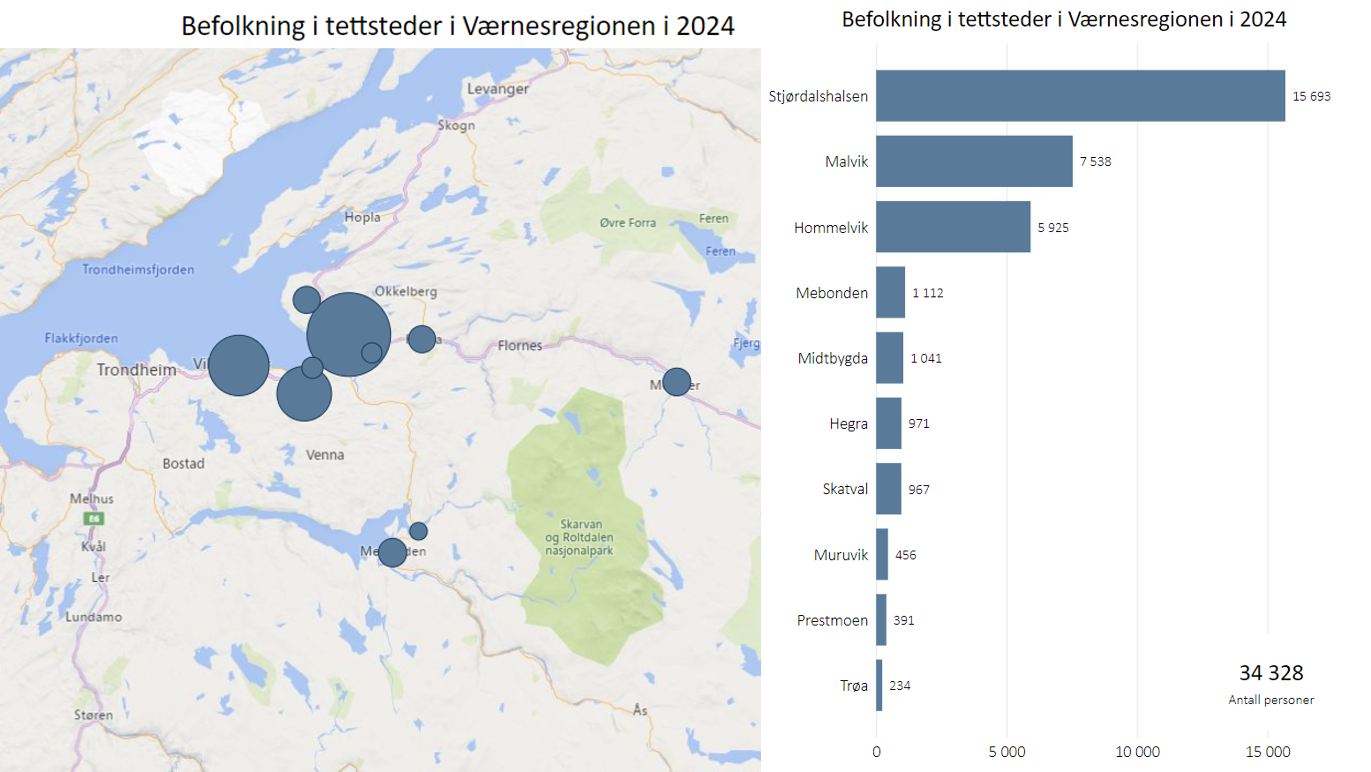 Tettsteder Værnesregionen, 2024