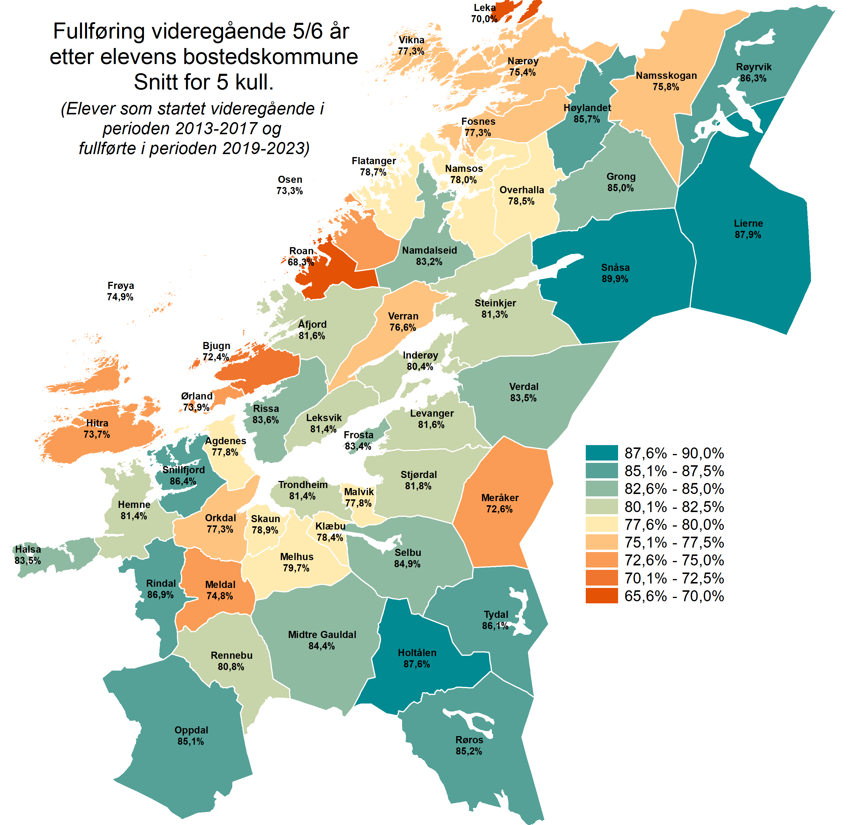 begge - fullføring 2013_2017