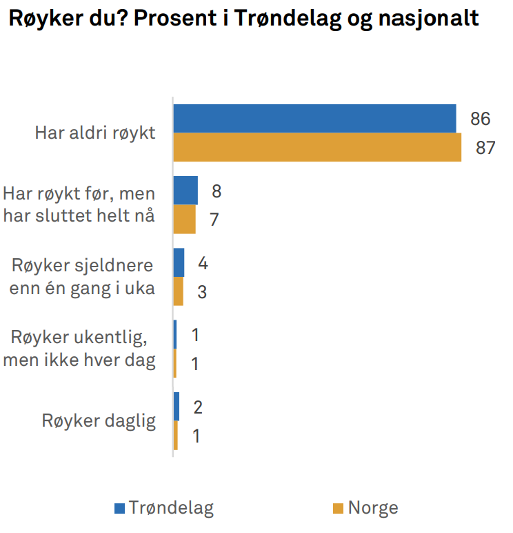 Røyker du_ungdata_uskole_2024