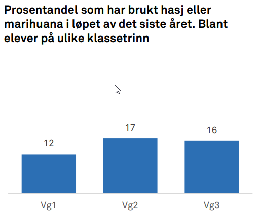 brukt hasj vgs 2024