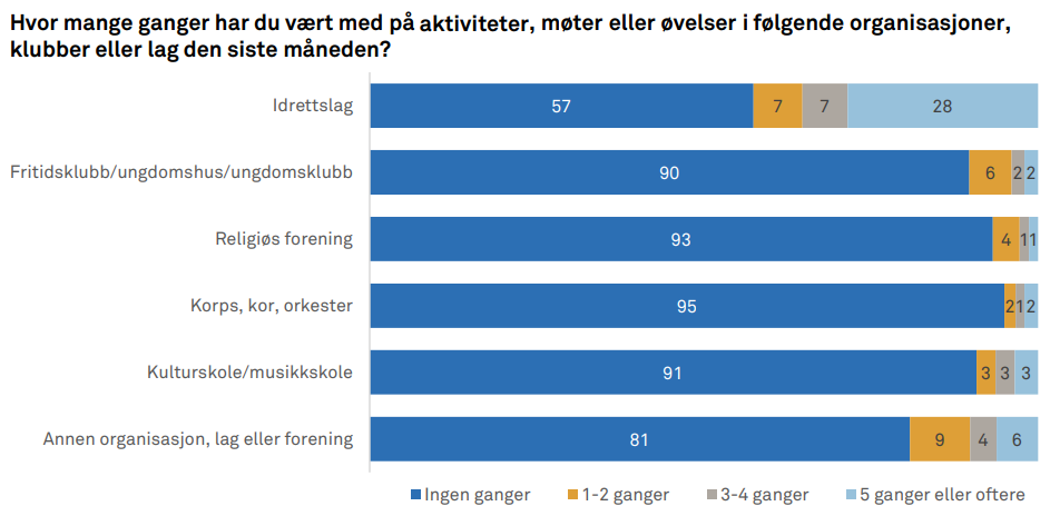 aktiviteter vgs 2024