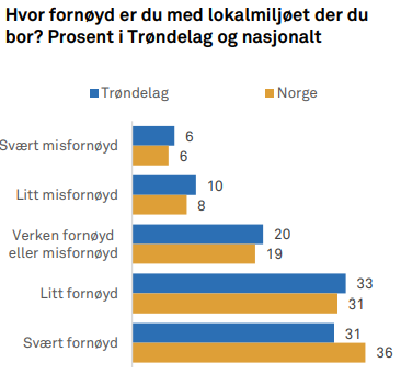 lokalmiljø ungdom 2024