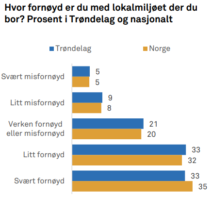 lokalmiljø vgs 2024