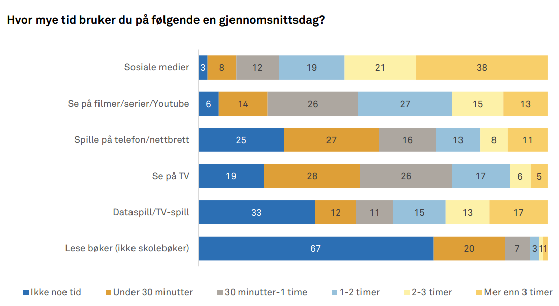 mediabruk ungdomskole 2024