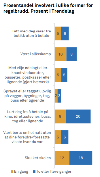 regelbrudd ungdom 2024