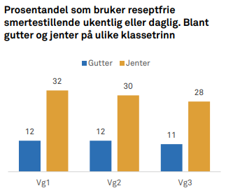 smertestillende vgs 2024