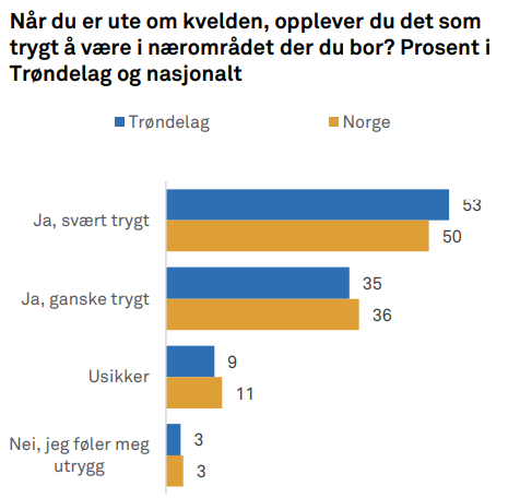 trygd om kveld vgs 2024