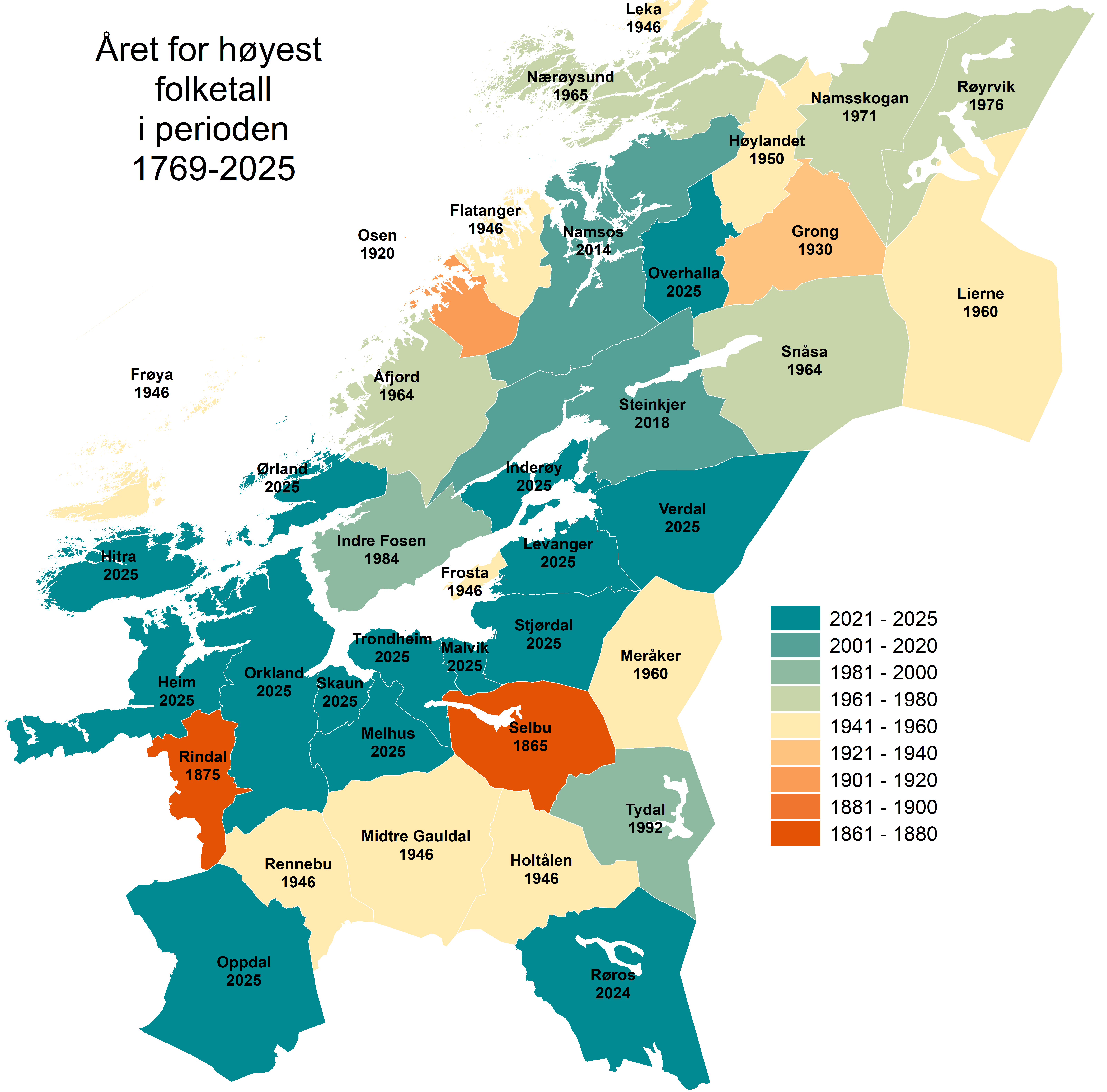 Året for høyest registrert folketall i perioden 1769-2025