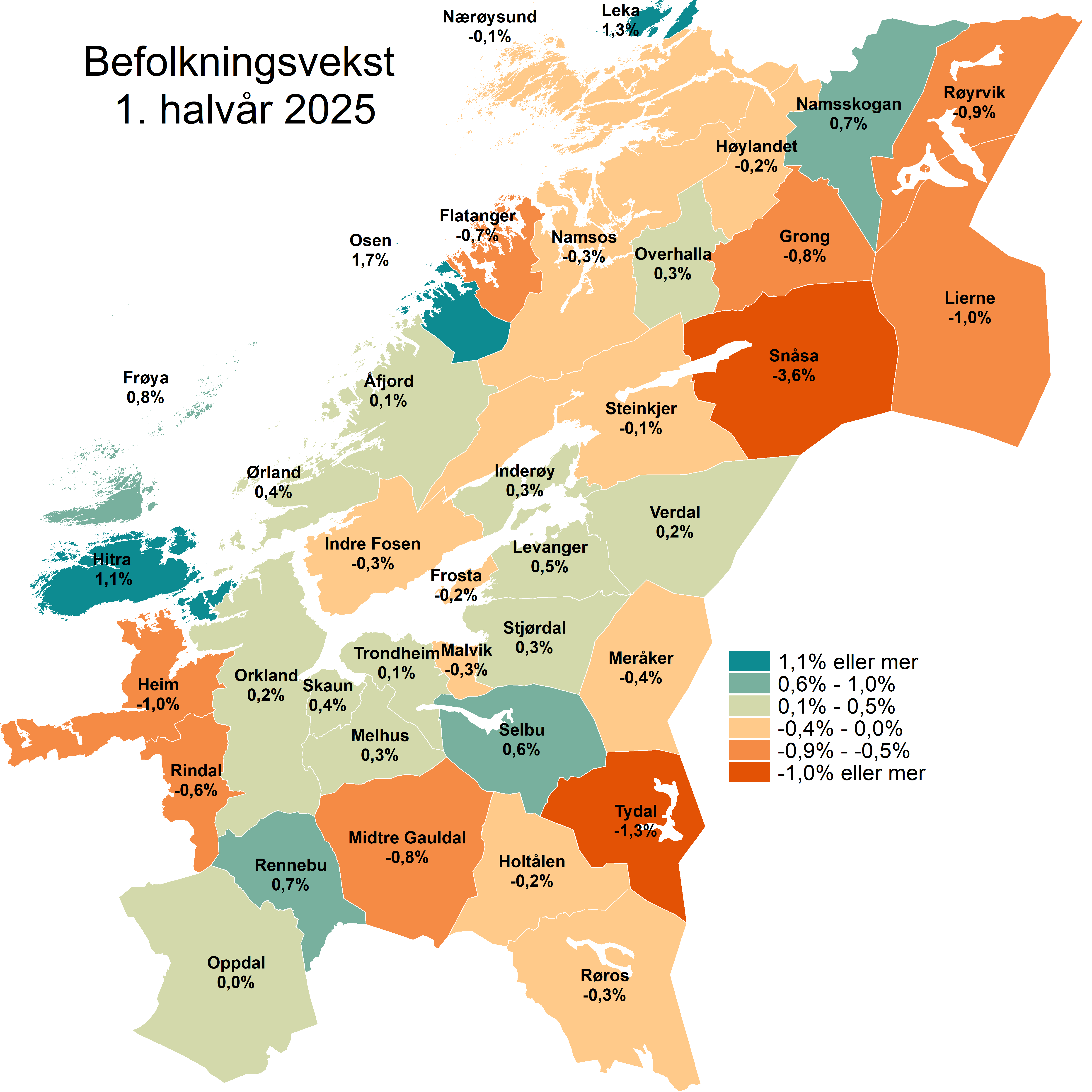 Befolkningsvekst kommuner i Trøndelag 1. halvår 2025