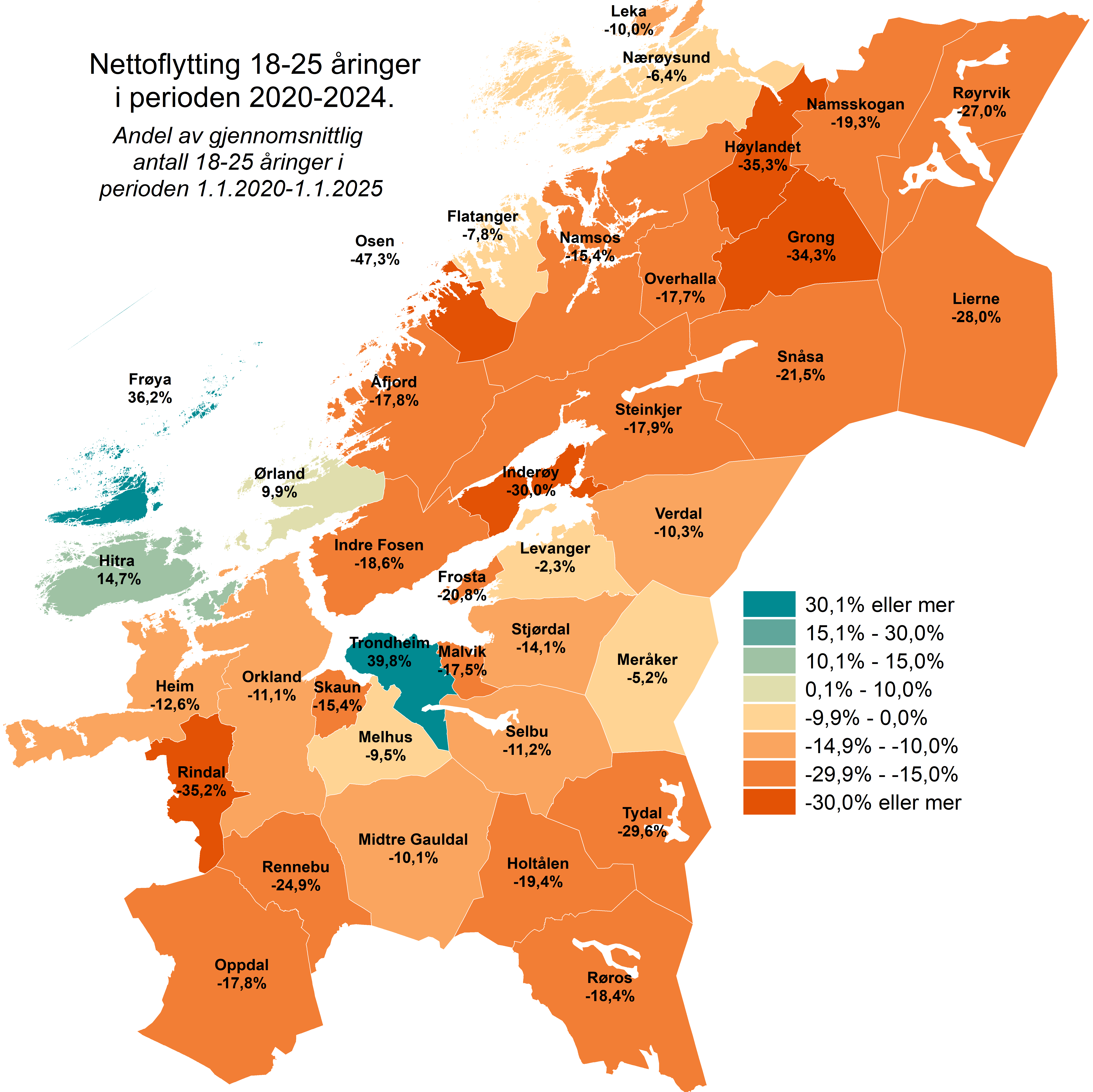Nettoflytting 18-25 åringer i perioden 2020-2024