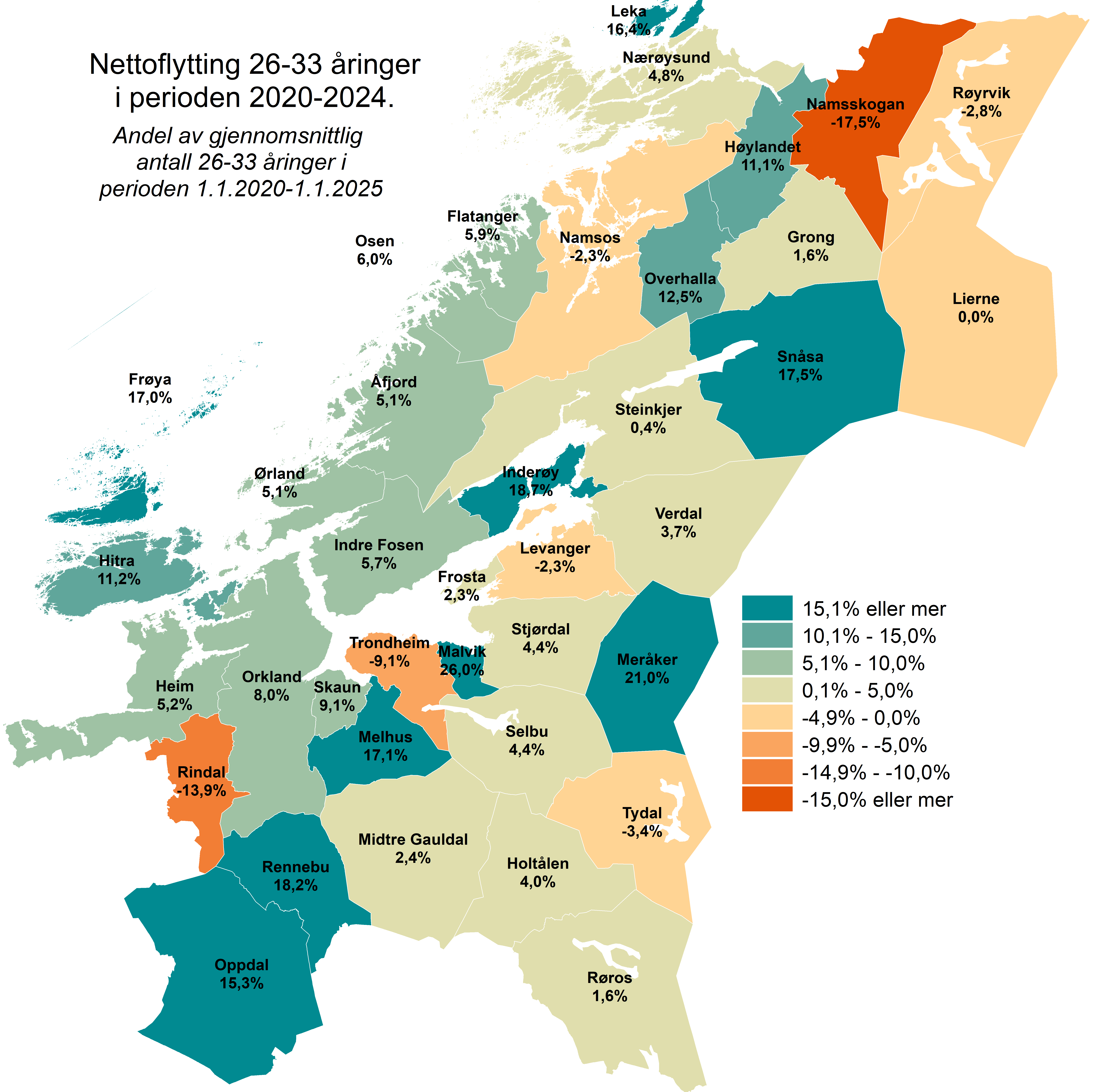 Nettoflytting 26-33 åringer i perioden 2020-2024