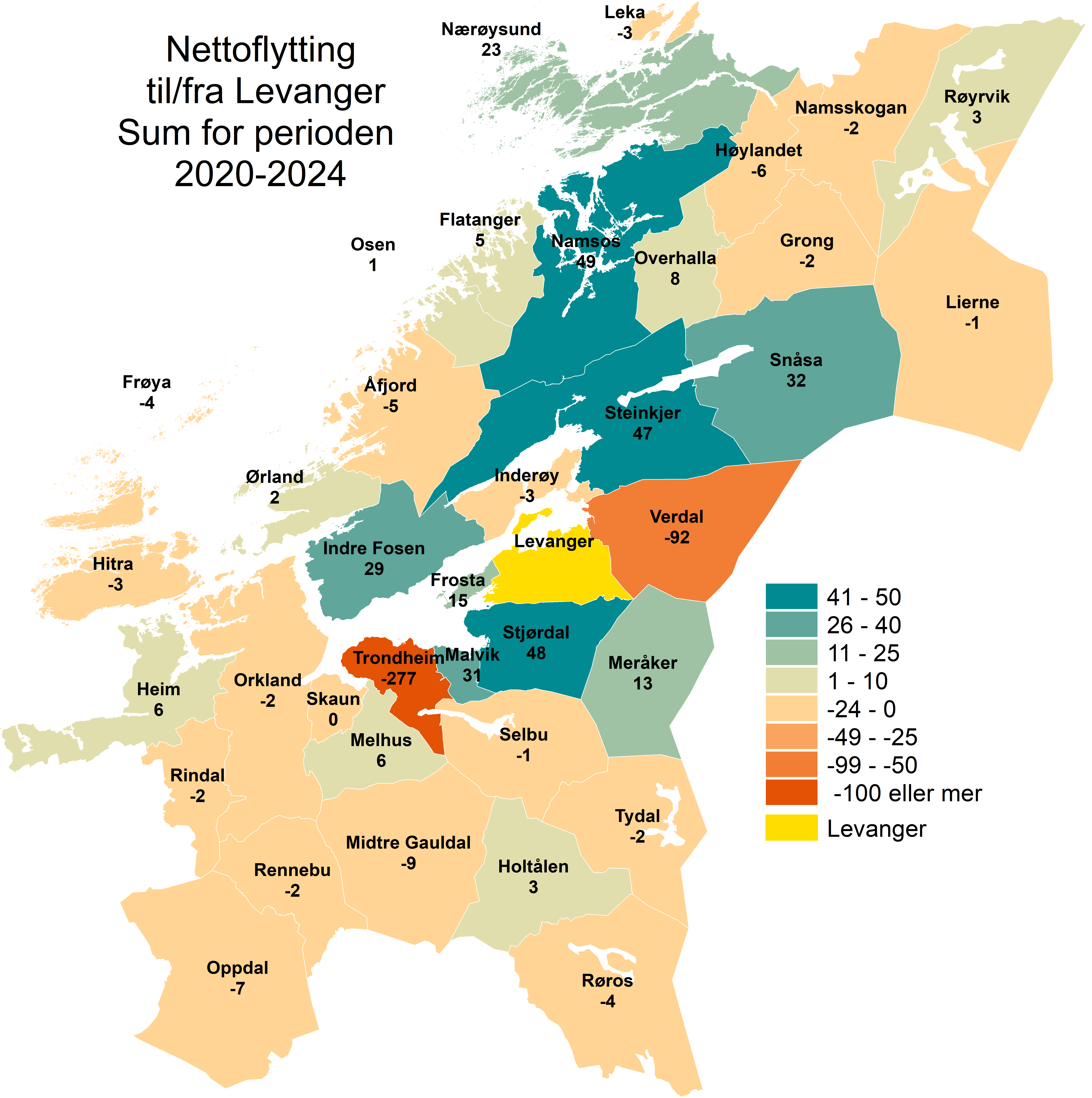 Nettoflytting til/fra Levanger. Sum for perioden 2020-2024