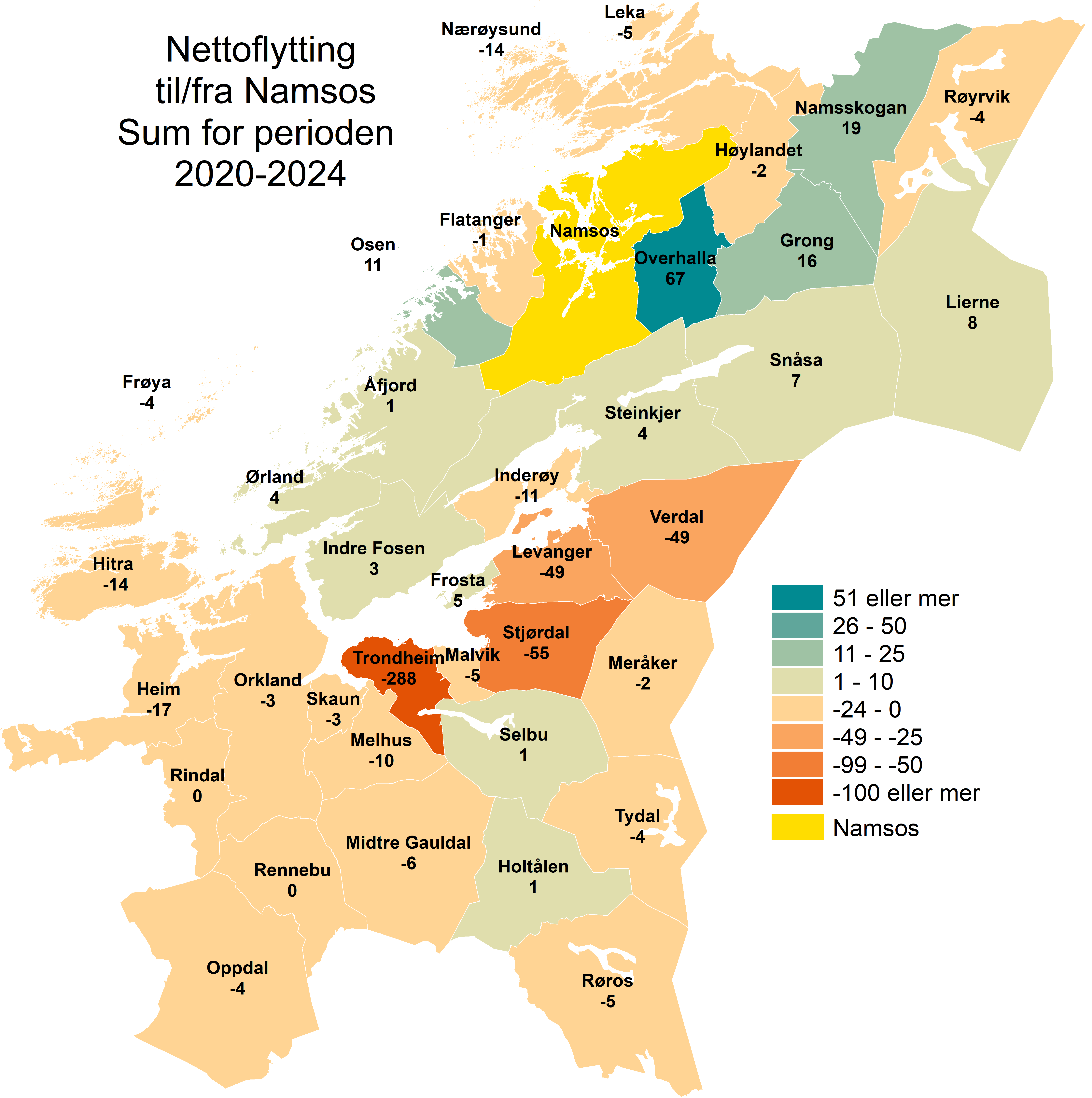 Nettoflytting til/fra Namsos. Sum for perioden 2020-2024