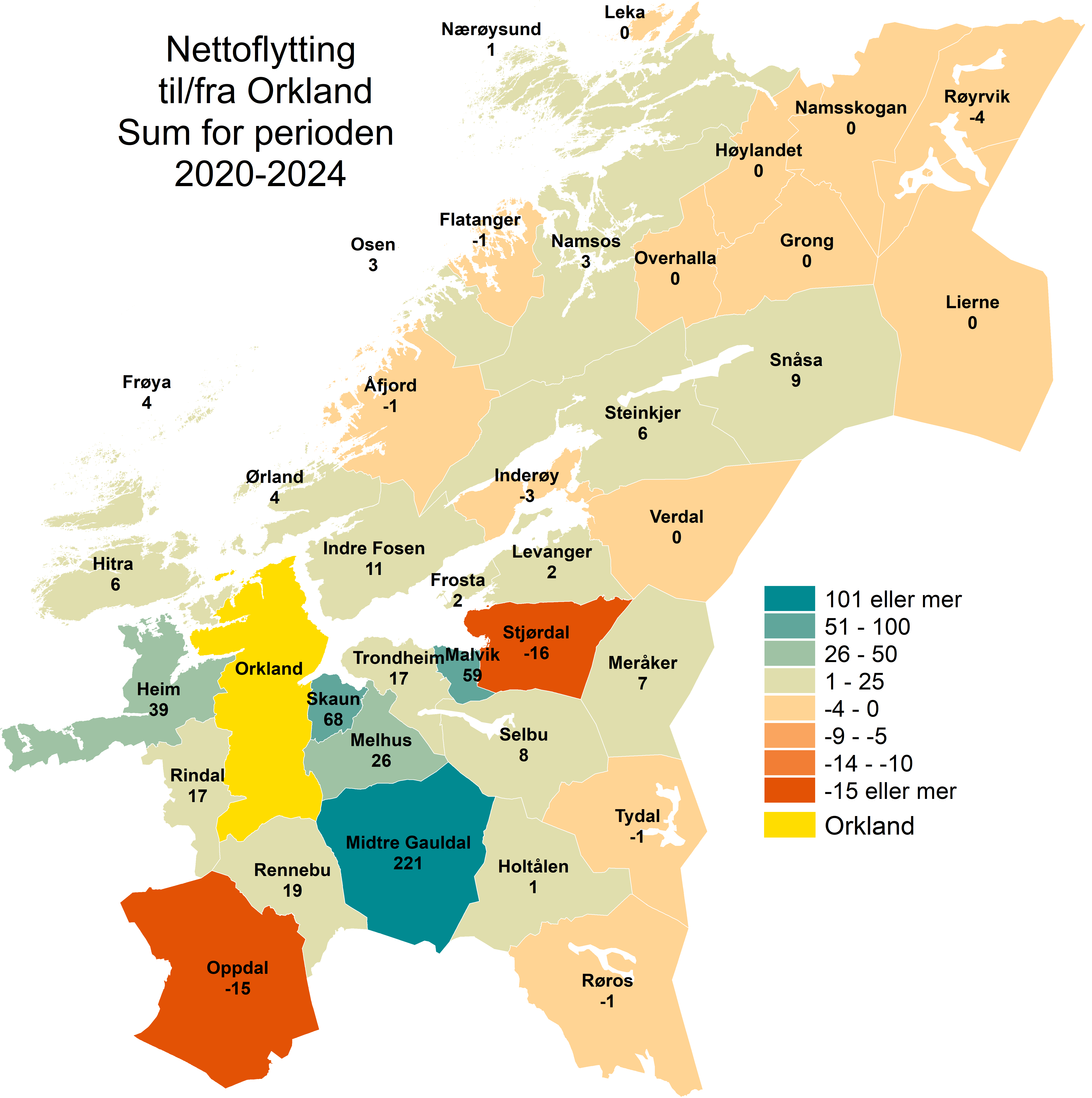Nettoflytting til/fra Orkland. Sum for perioden 2020-2024