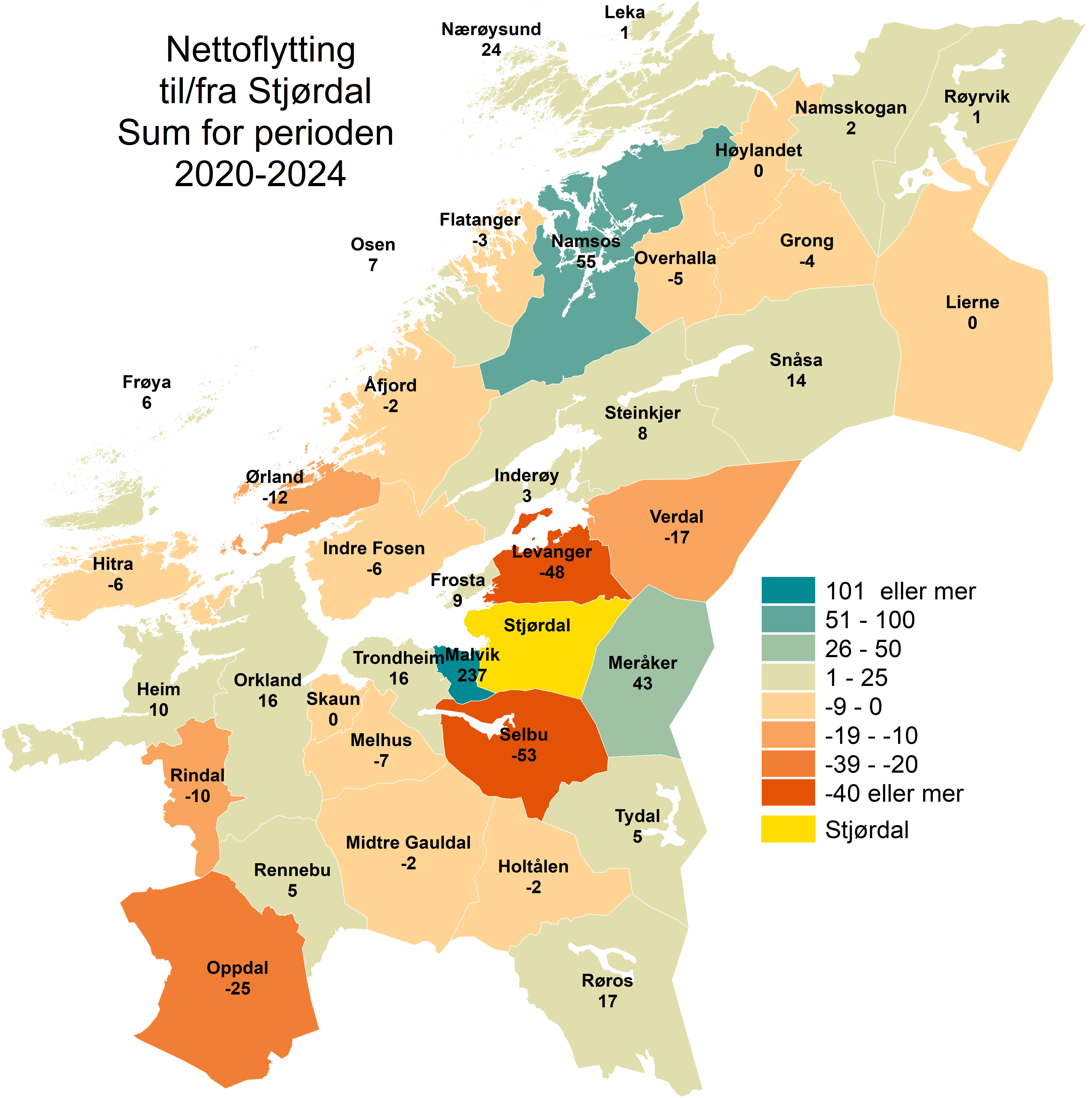 Nettoflytting til/fra Stjørdal. Sum for perioden 2020-2024