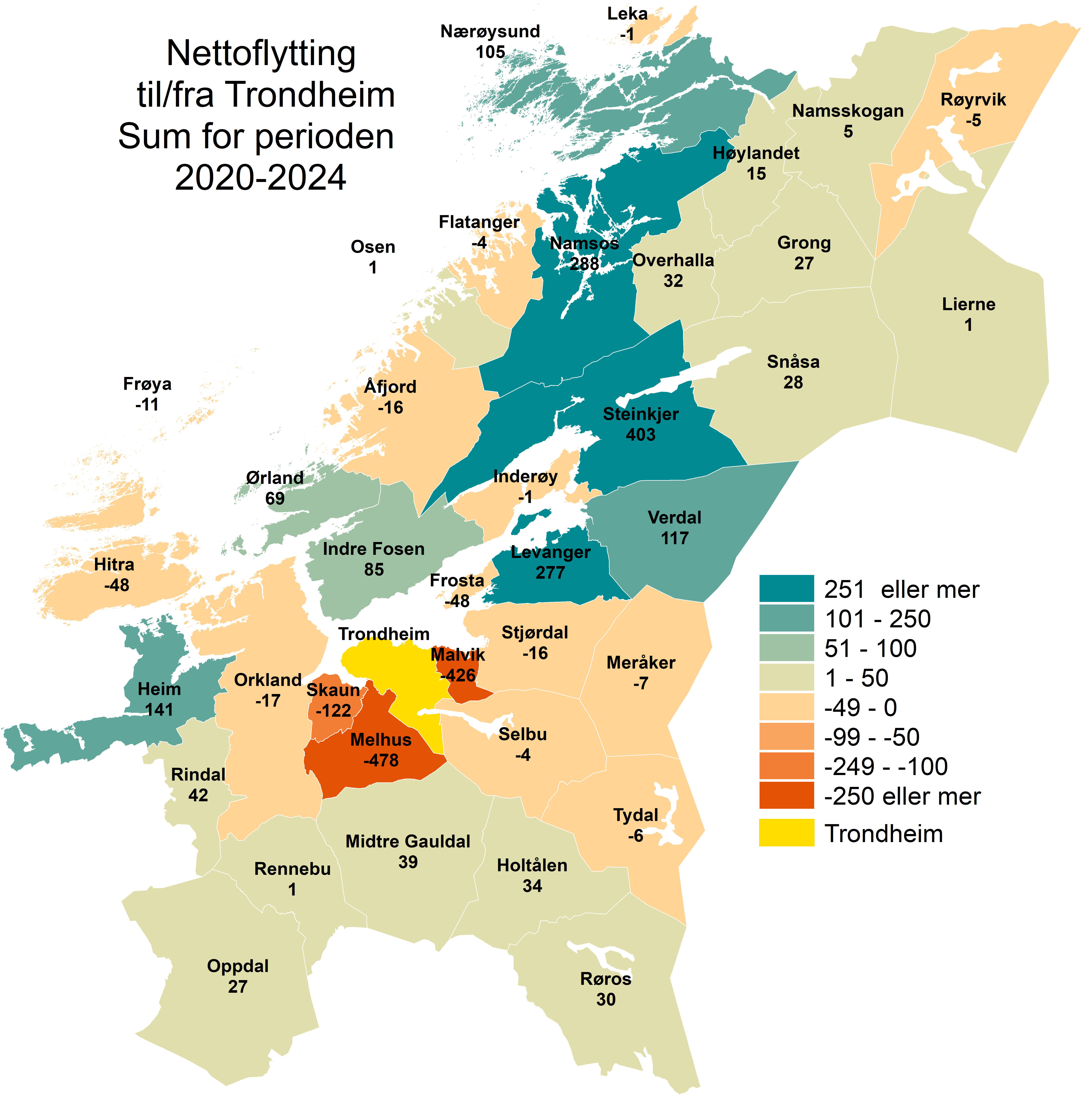 Nettoflytting til/fra Trondheim. Sum for perioden 2020-2024