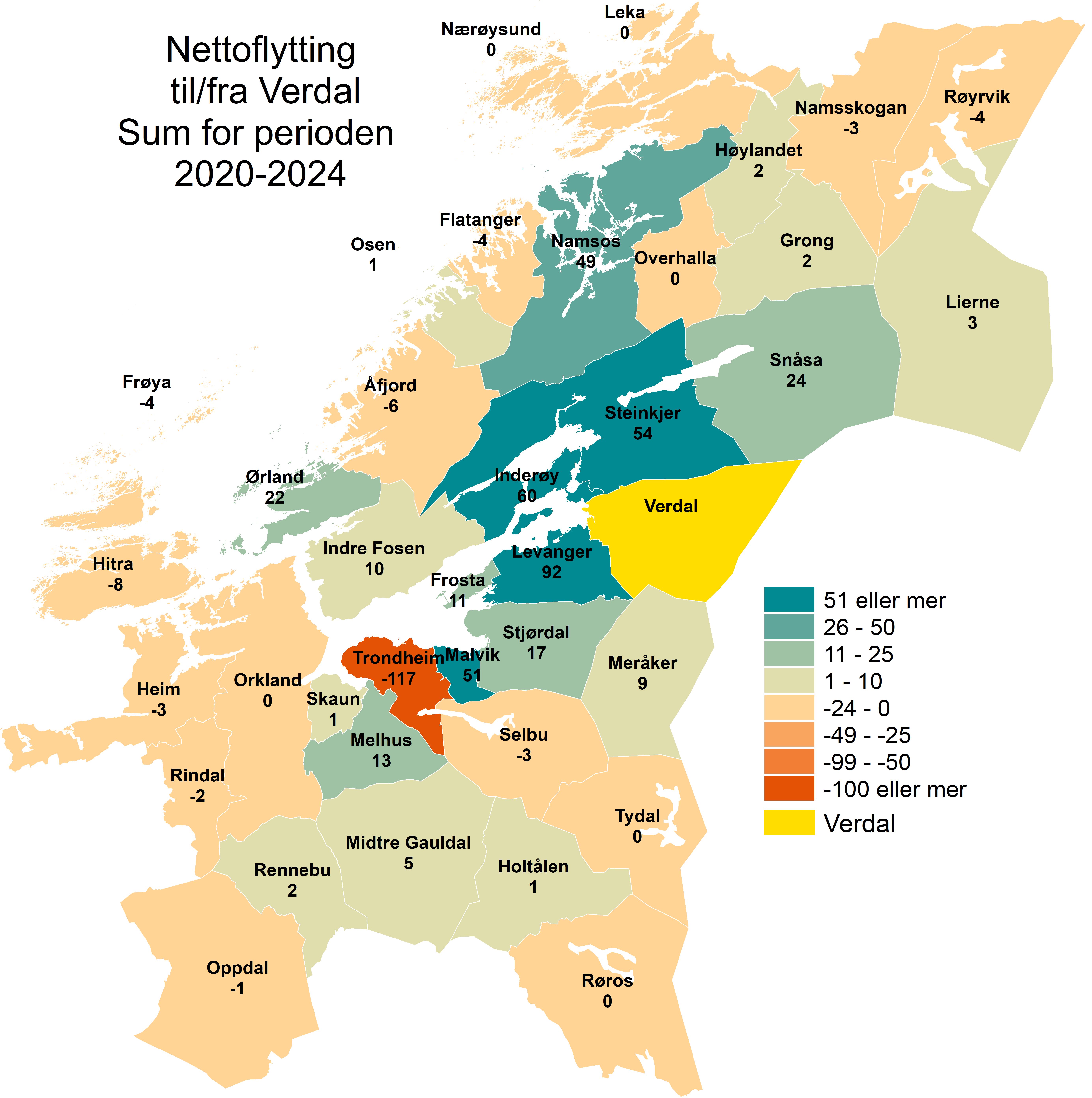 Nettoflytting til/fra Verdal. Sum for perioden 2020-2024