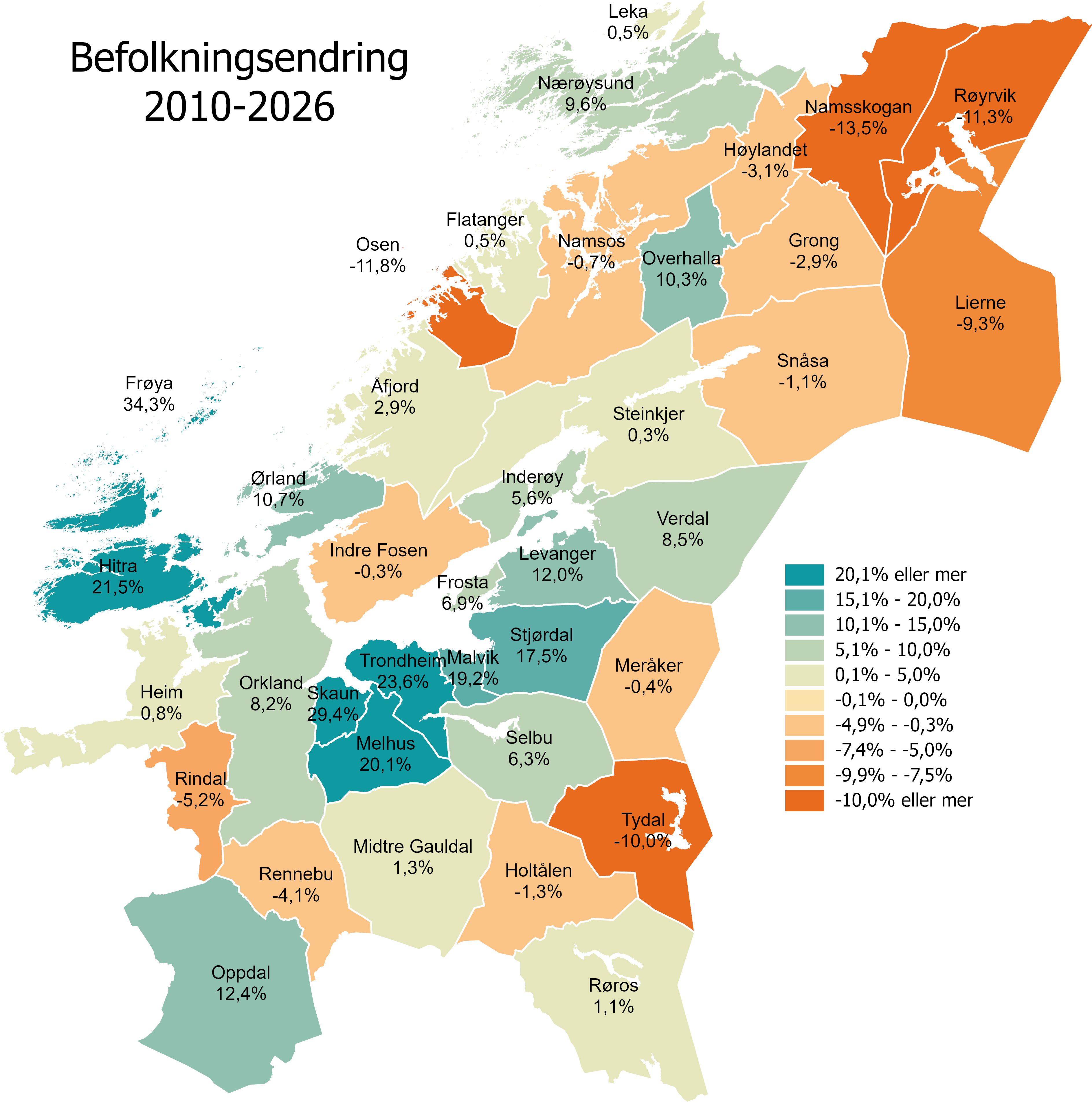 Befolkningsendring 2010-2026