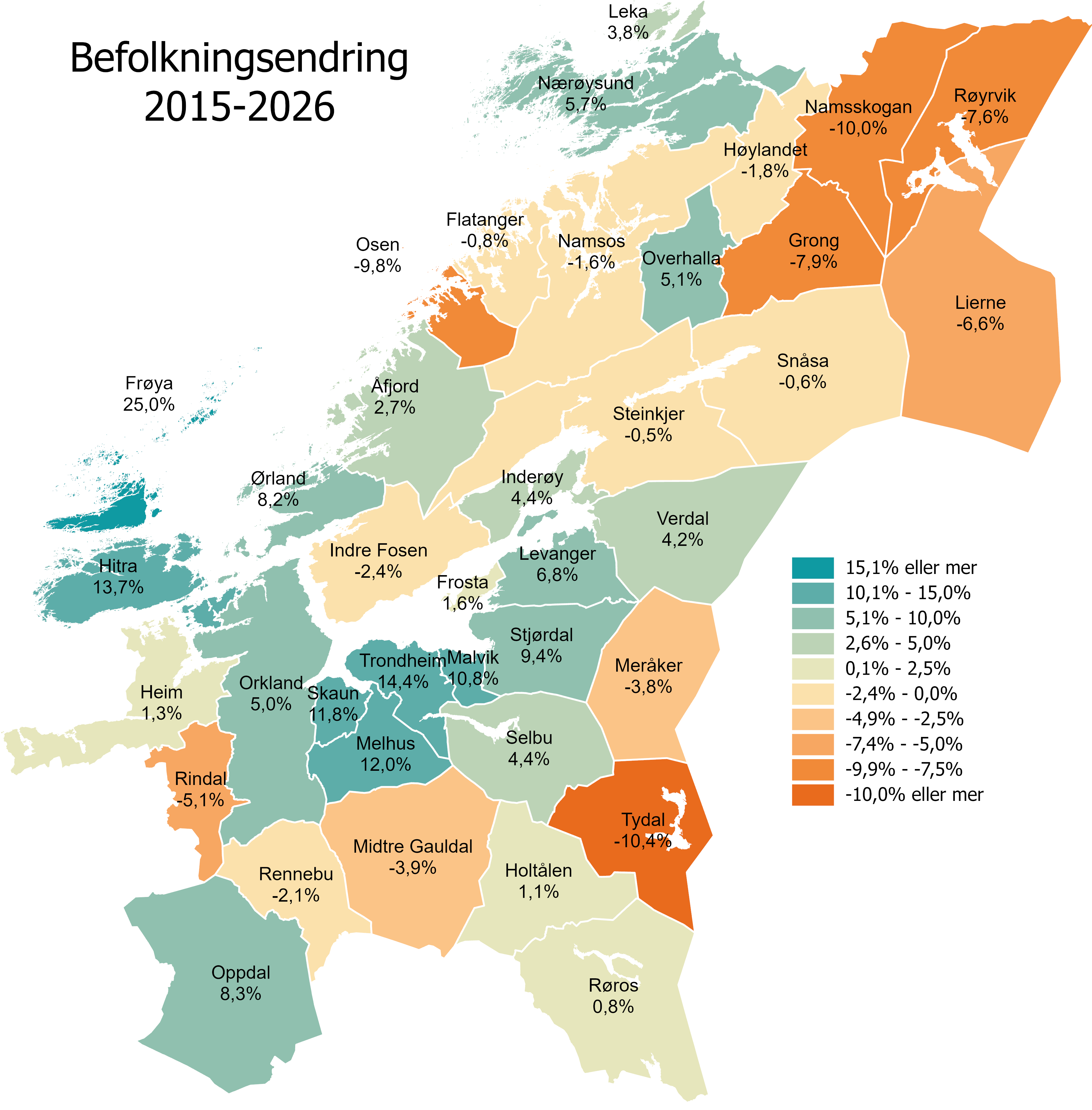 Befolkningsendring 2015-2026