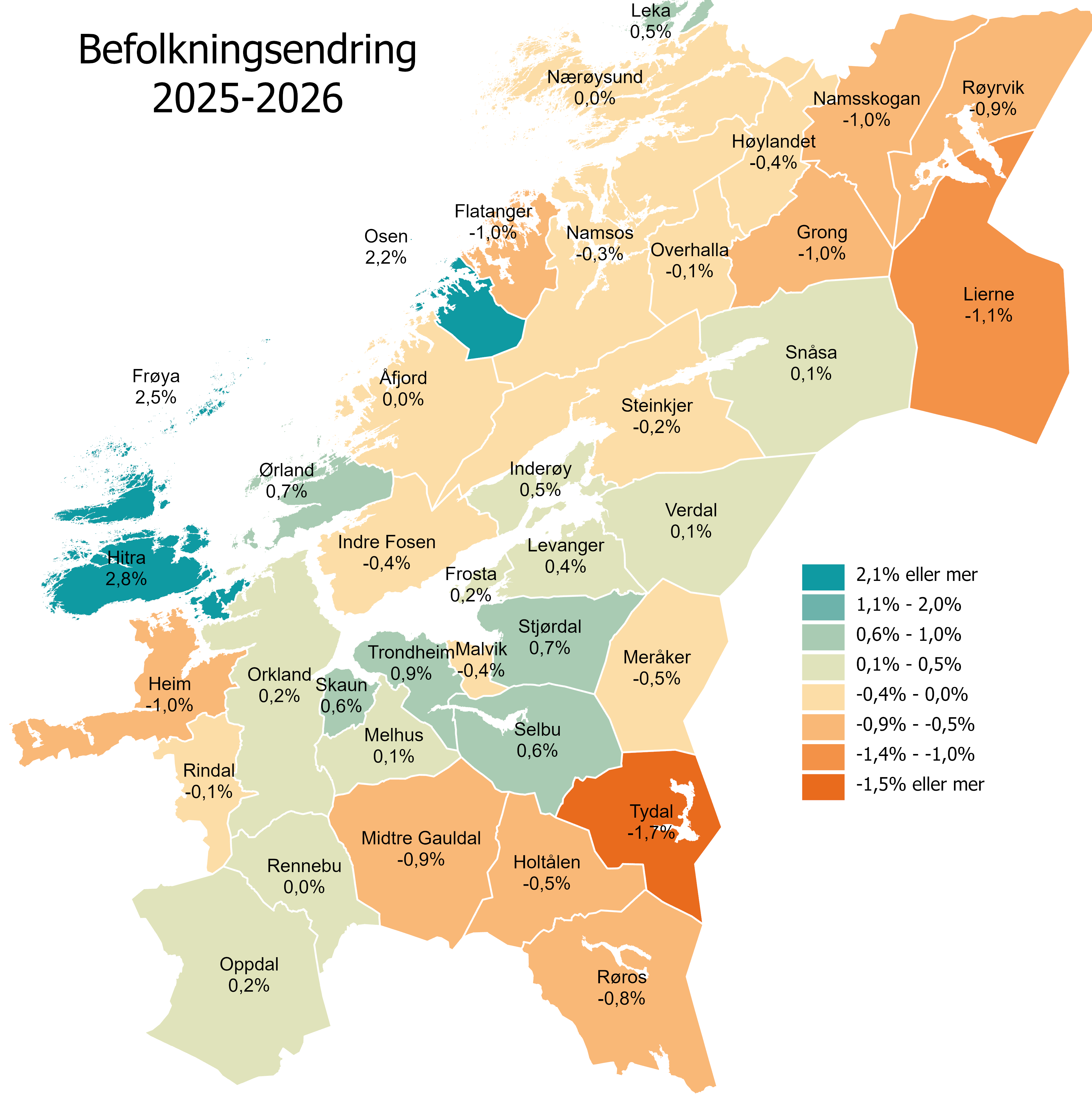 Befolkningsendring 2025-2026