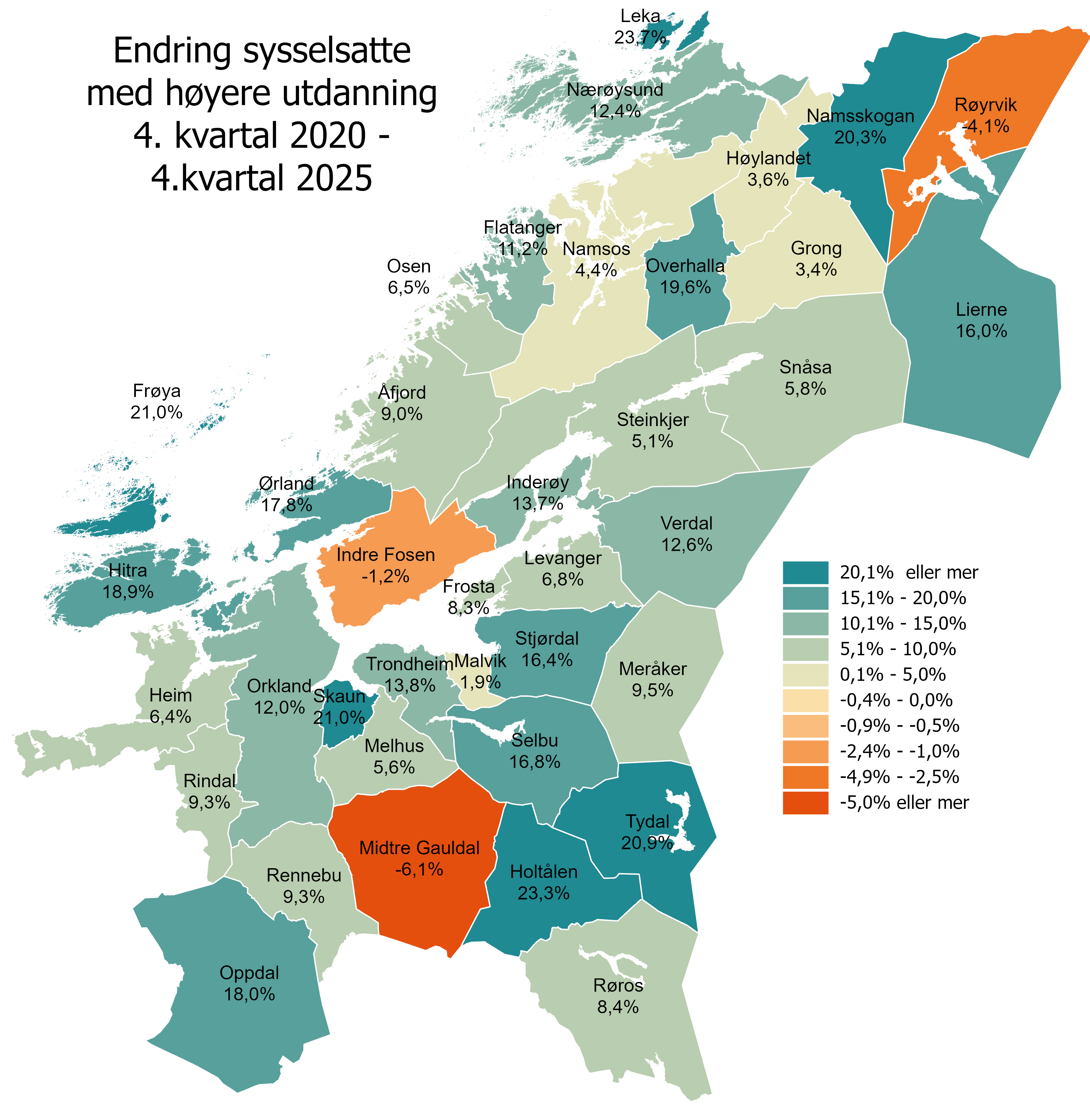 Prosentvis endring i antall sysselsatte 4. kvartal 2020 - 4.kvartal 2025 - med høyere utdanning