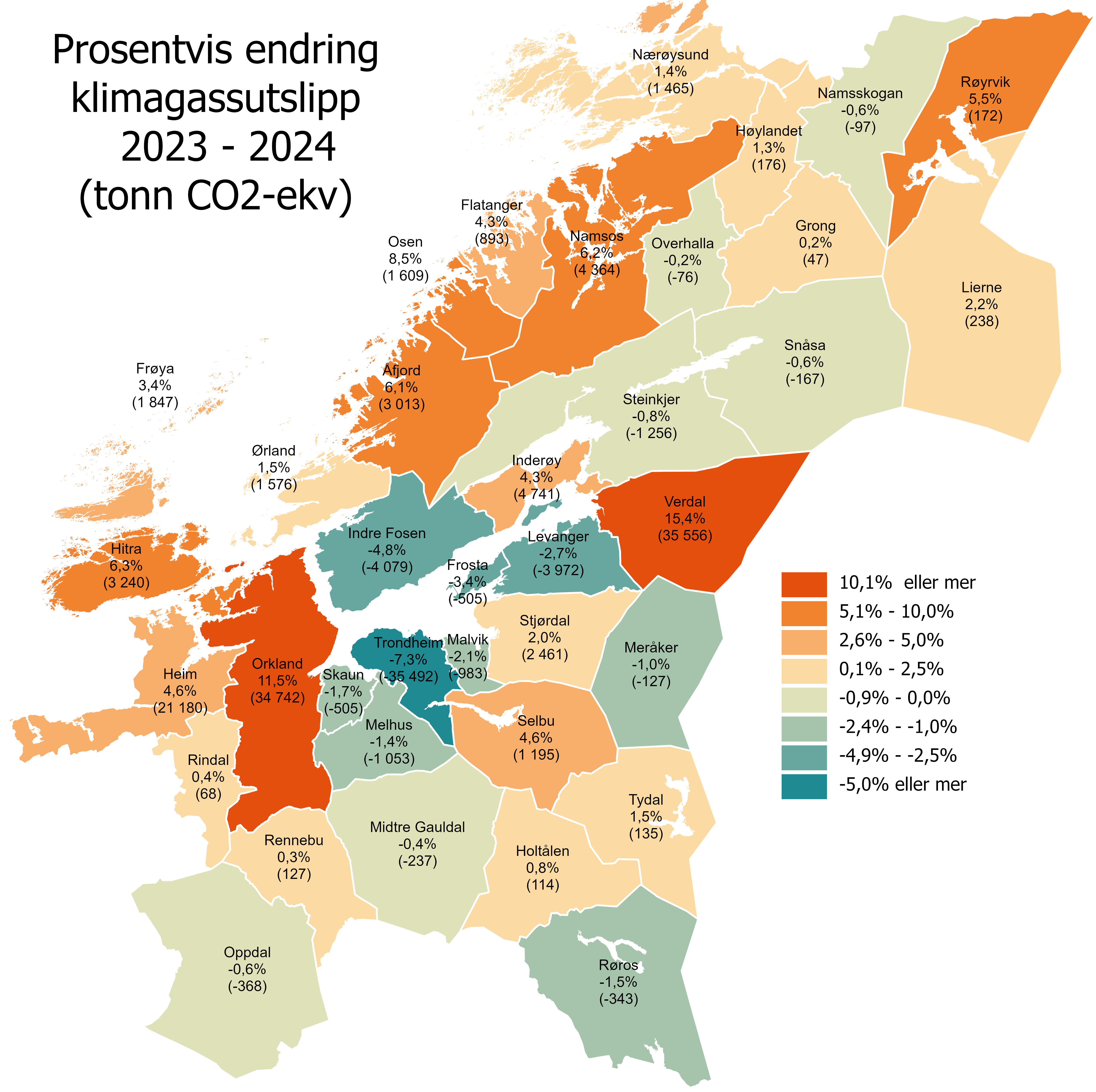 Prosentvisendring i utslipp (tonn CO2-ekv) 2023 - 2024
