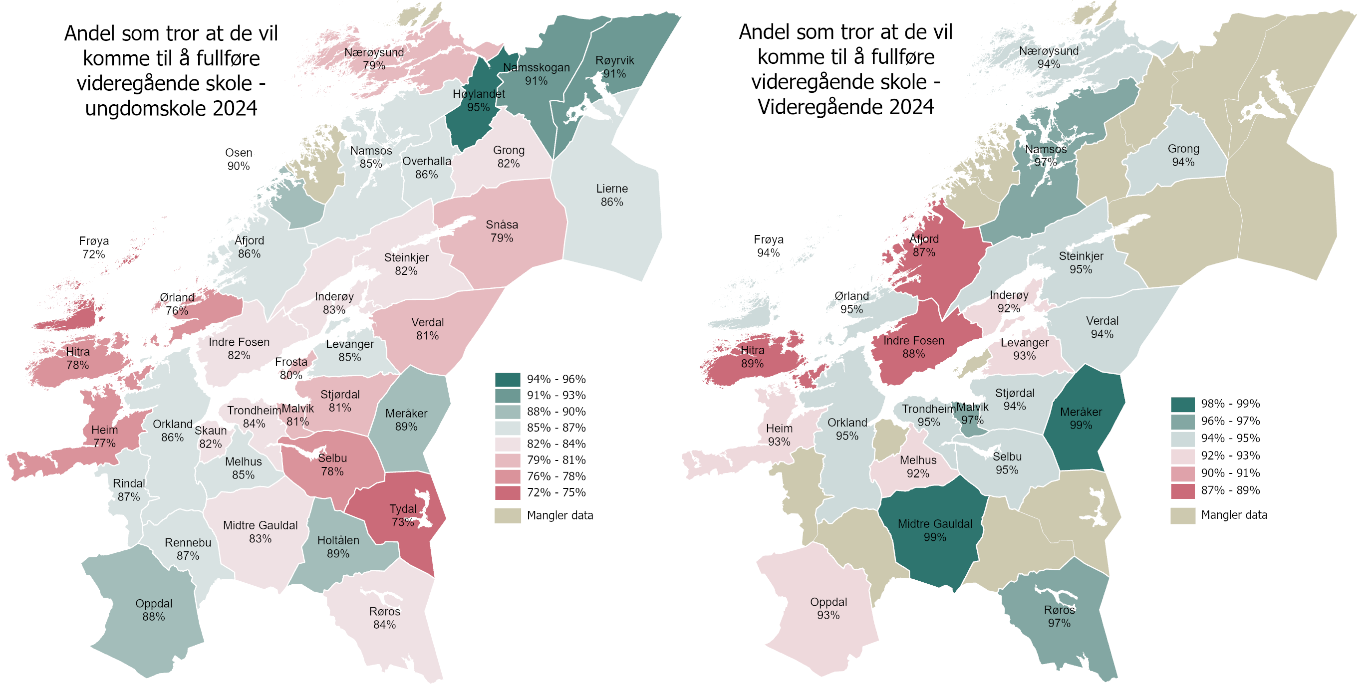 Andel som tror de vil fullføre videregående