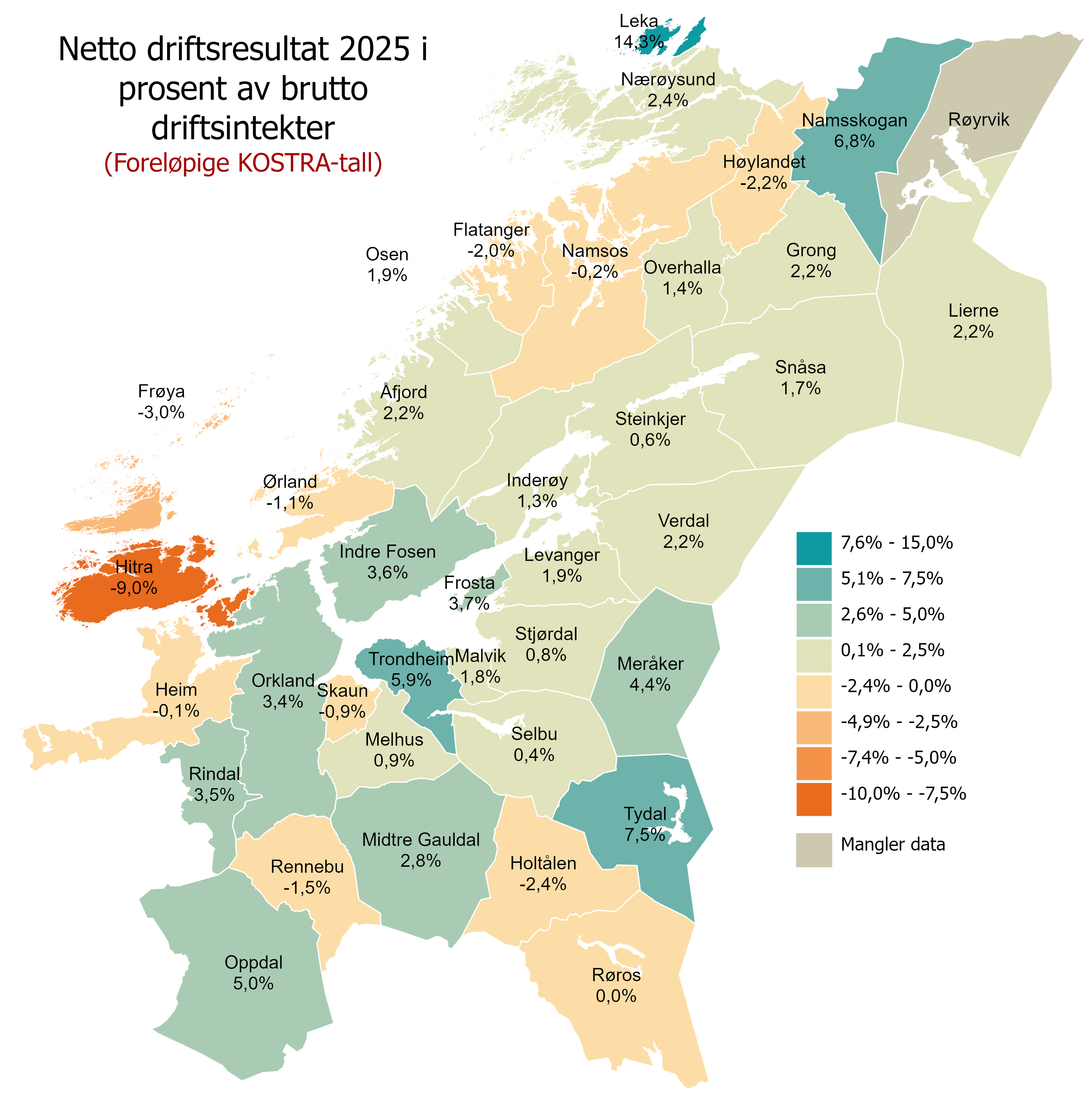 Netto driftsresultat i prosent av brutto driftsinntekter i 2025. (Foreløpige tall)