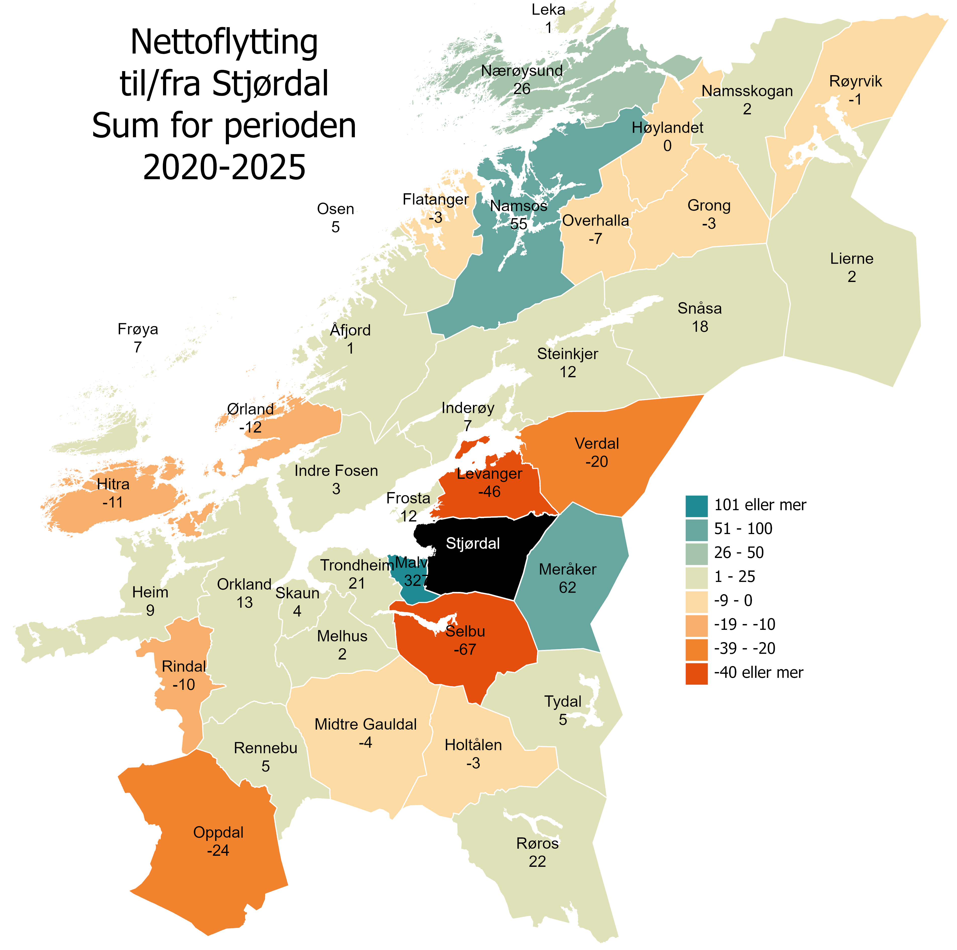 Nettoflytting Stjørdal. Sum for perioden 2020-2025