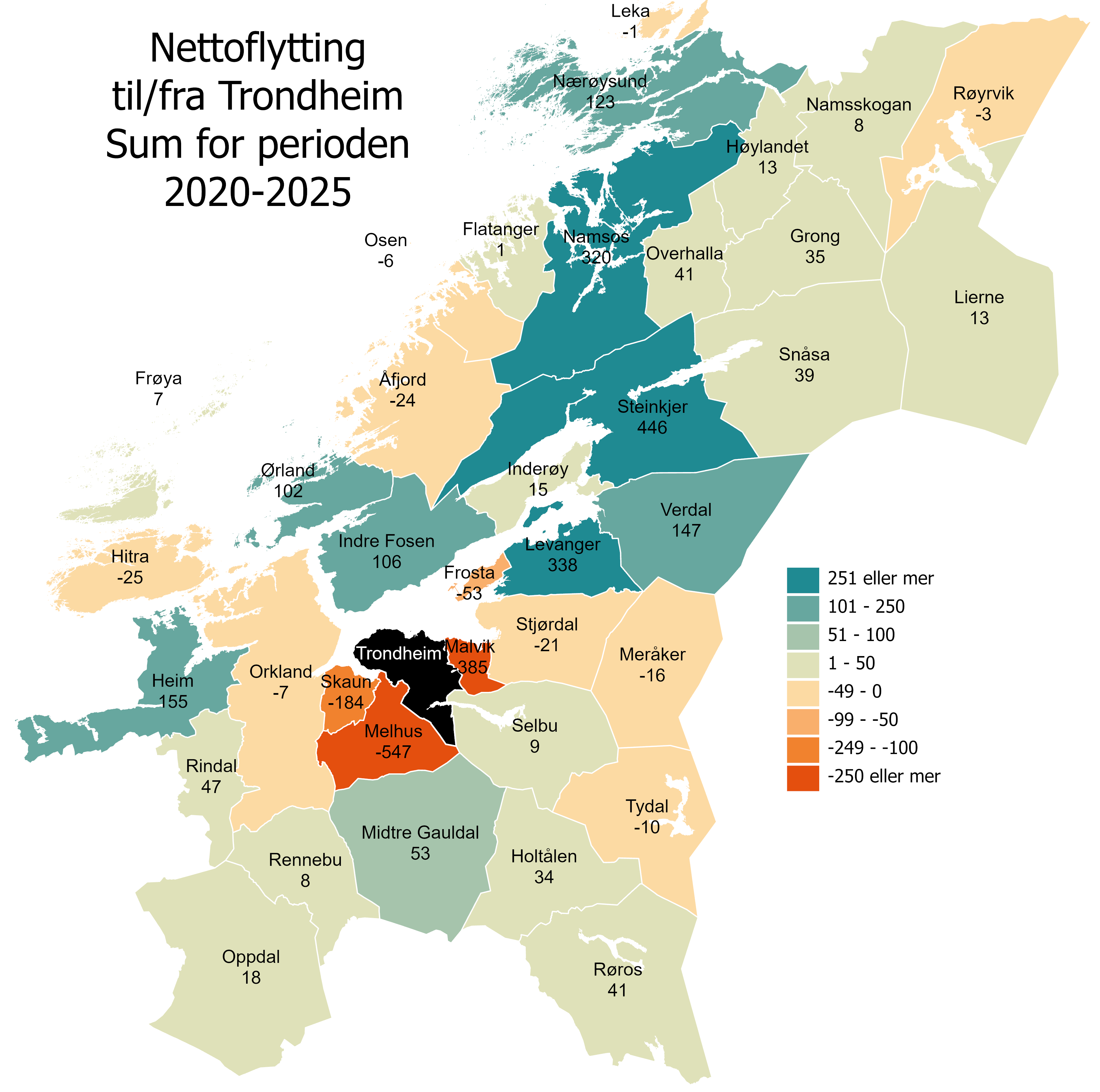 Nettoflytting Trondheim. Sum for perioden 2020-2025