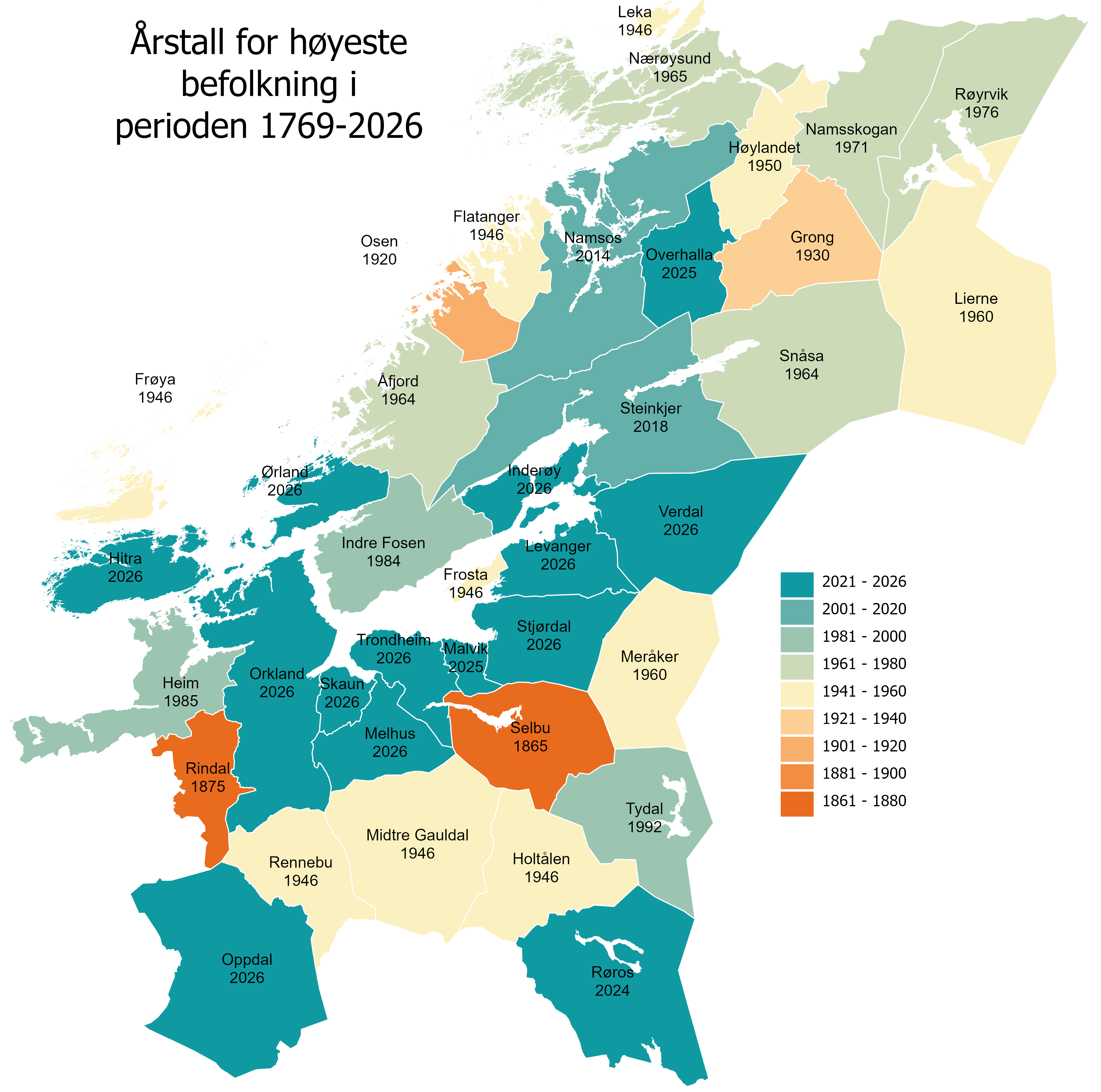årstall for høyeste folketall i perioden 1769-2026