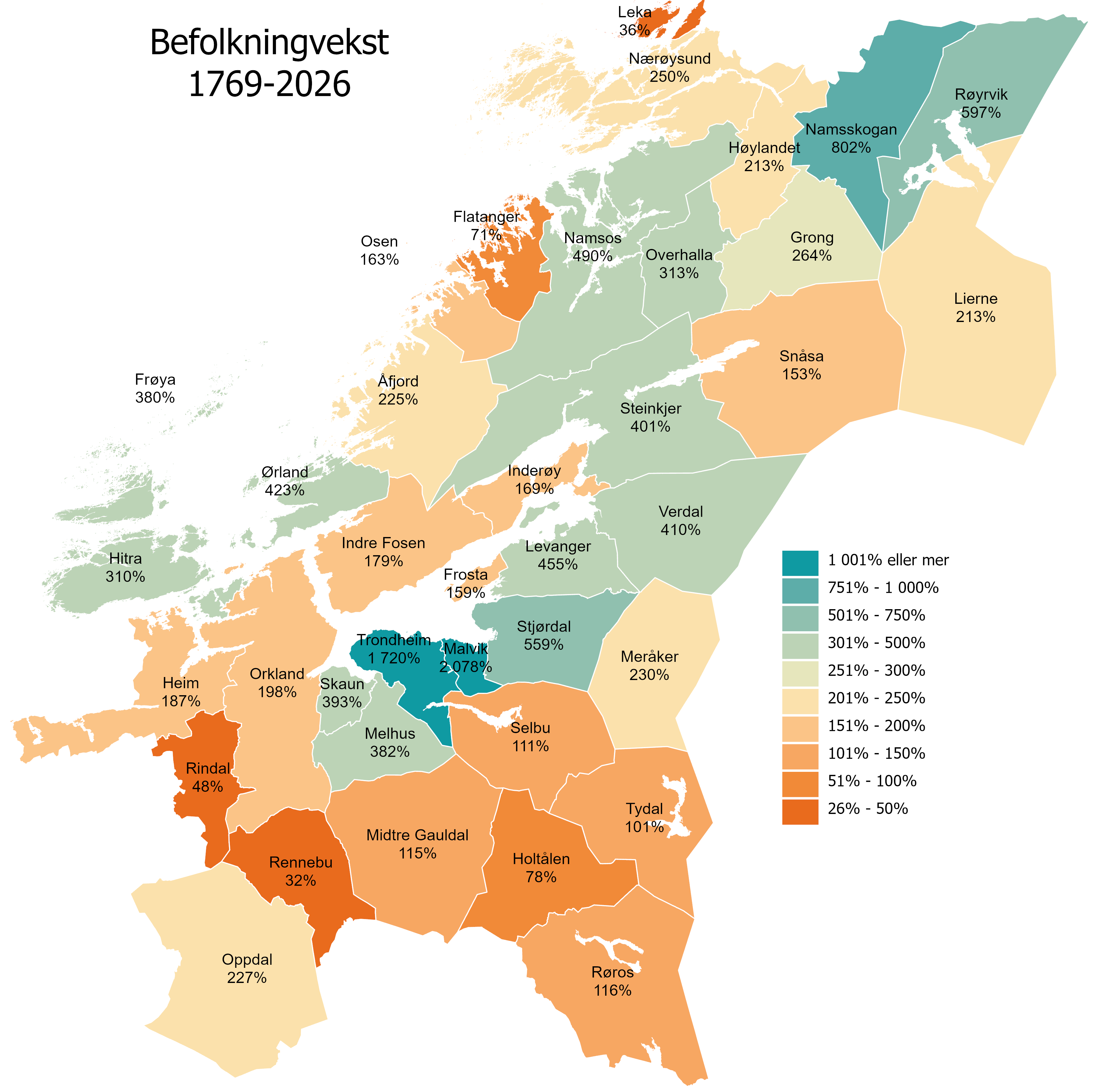 Befolkningsendring 1769-2026