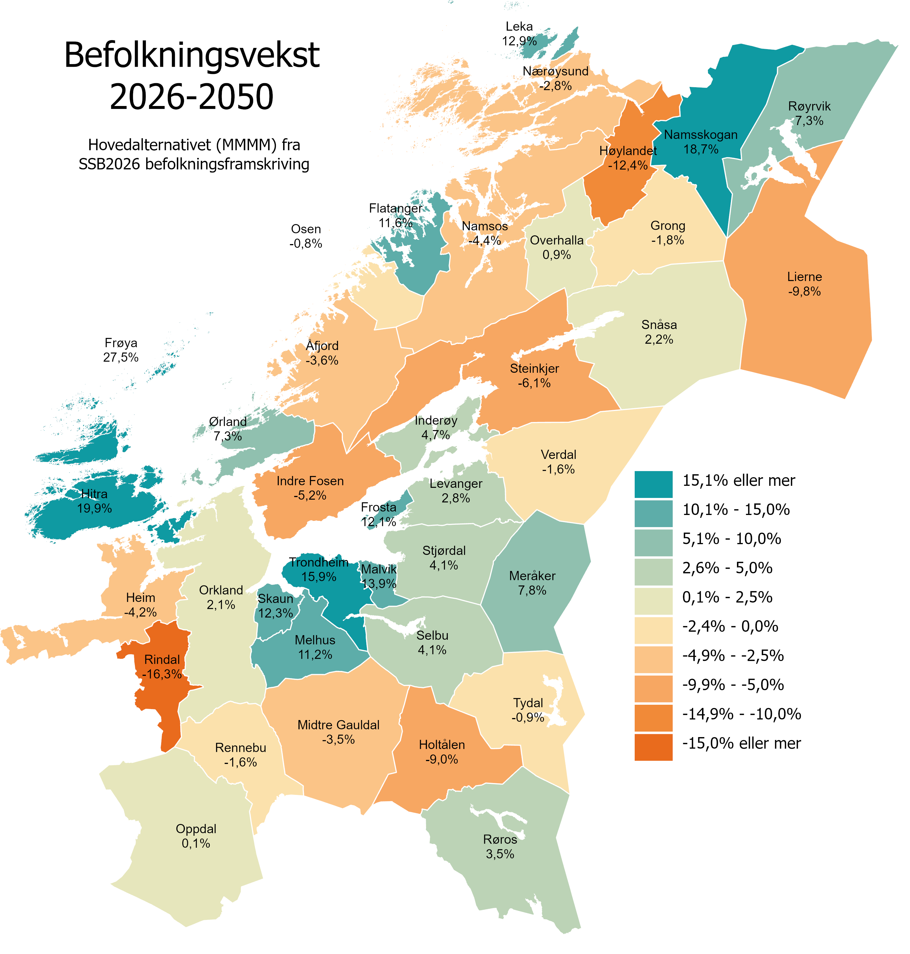 Befolkningsvekst 2026-2050 (SSB 2026 MMMM) v2