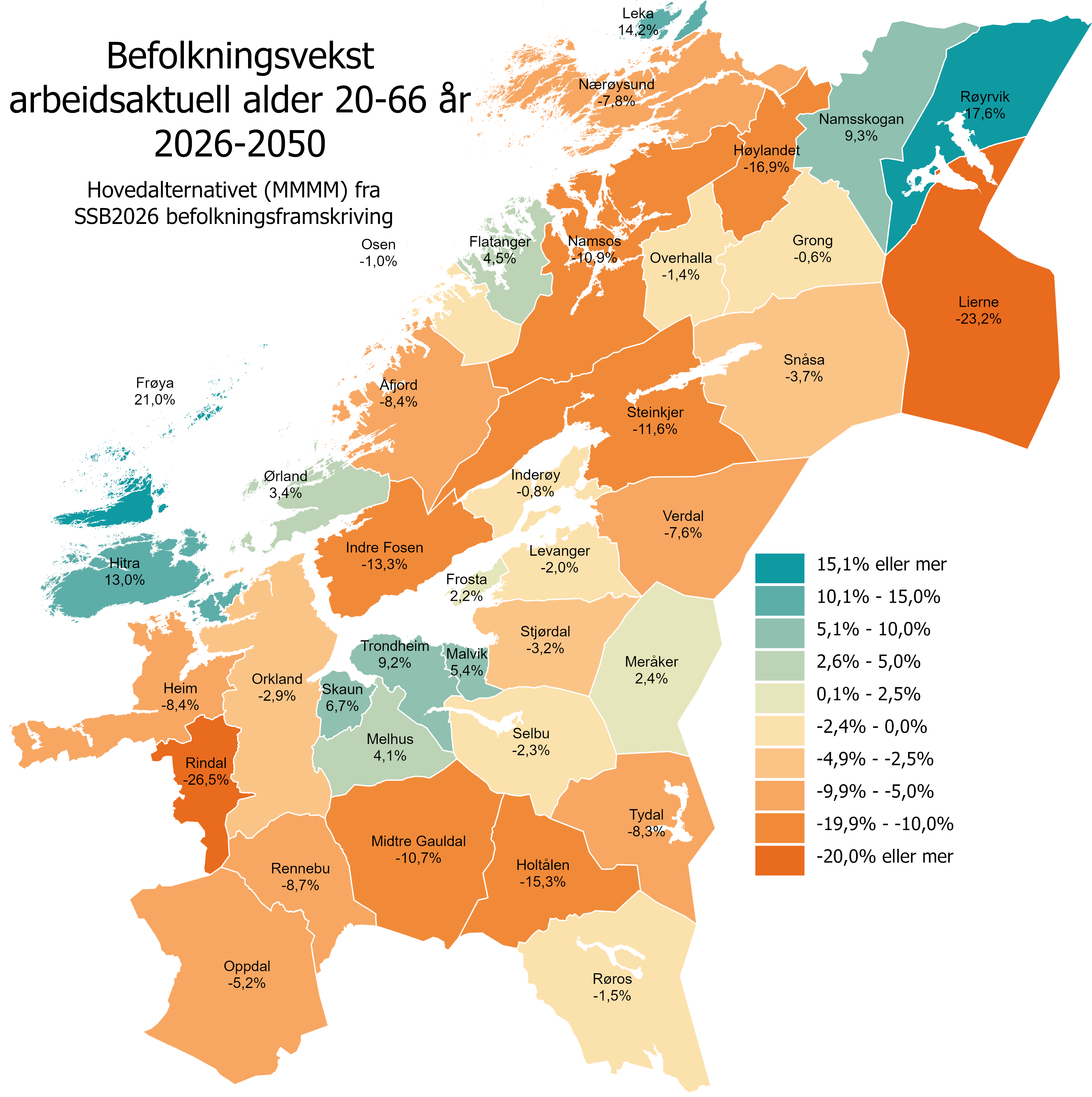 Endring i befolkningen 20-66 år i 2026-2050 SSB hovedalternativ MMMM
