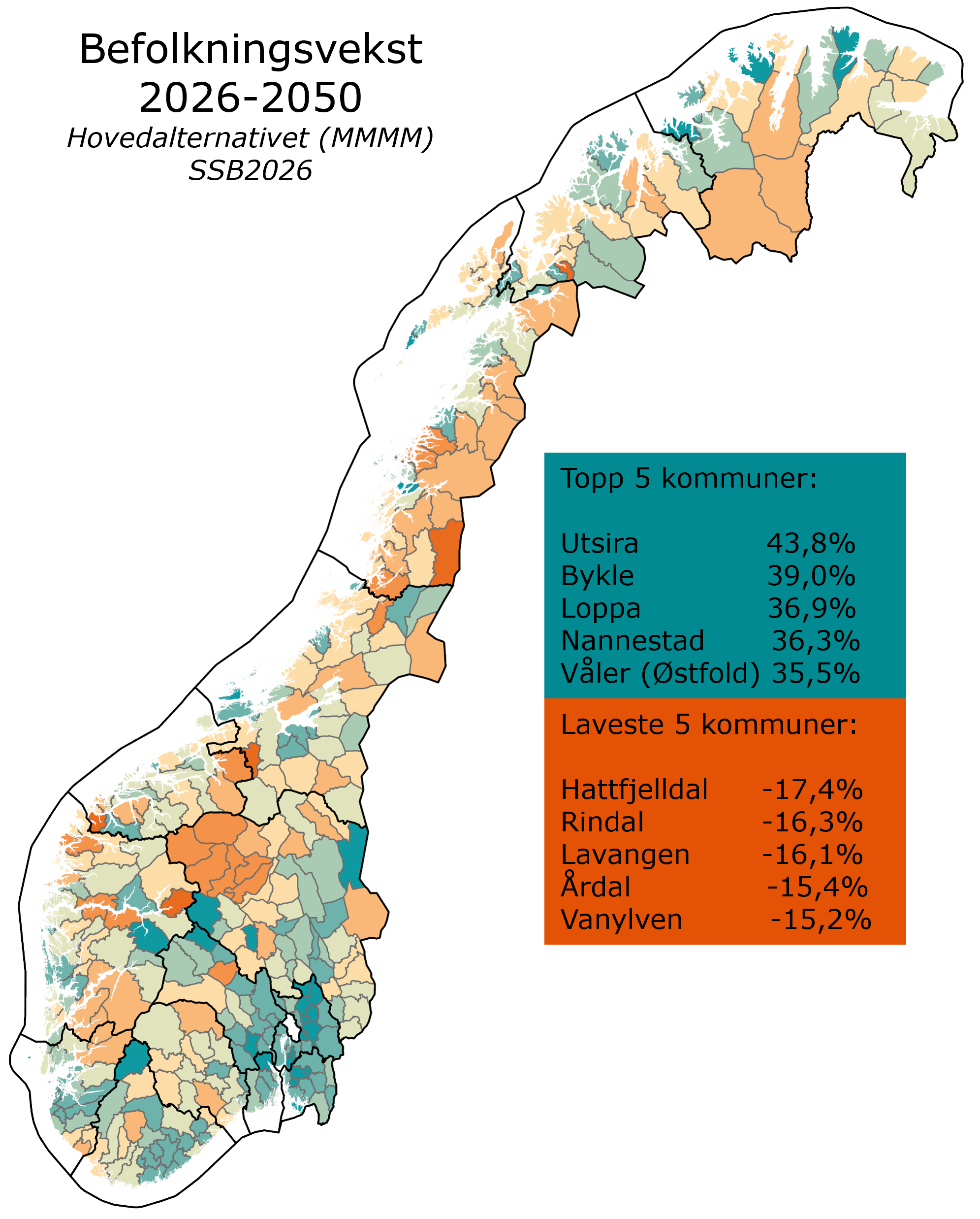 2026-2050 (SSB2026 MMMM) hele landet