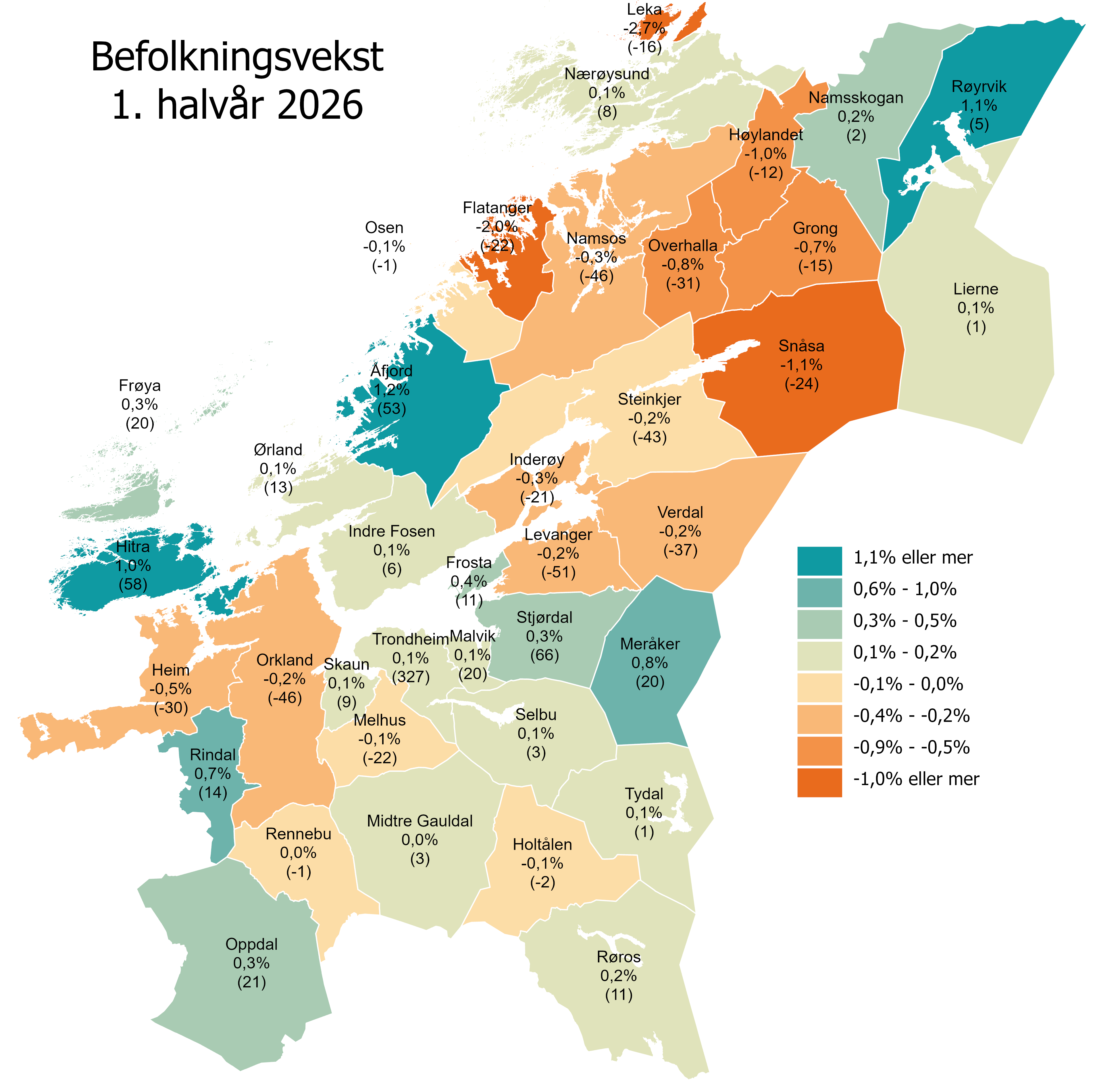 Befolkningsendring 1. halvår 2026