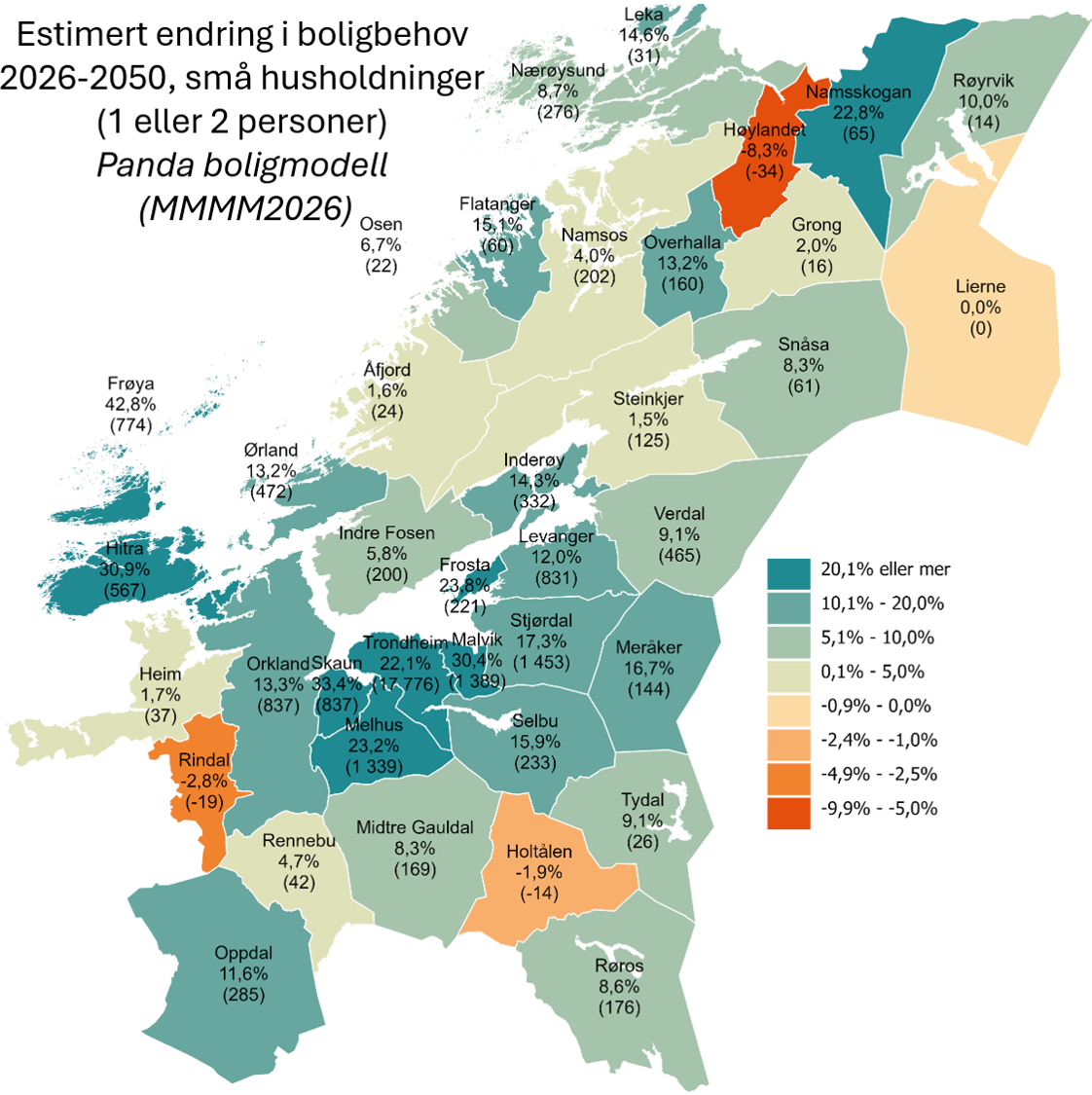 Estimert endring i boligbehov - fra små husholdninger (1 eller 2 personer) 2026-2050 med Panda boligbodell. MMMM2026