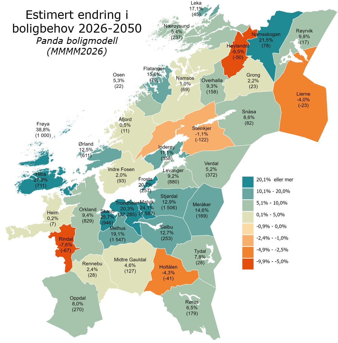 Estimert endring i boligbehov 2026-2050 med Panda boligbodell. MMMM2026.