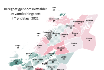 Beregnet gjennomsnittsalder av vannledningsnettet i Trøndelag 2022