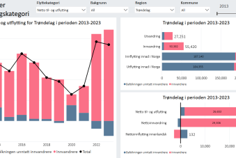 Sekundærflytting IMDI - Power BI